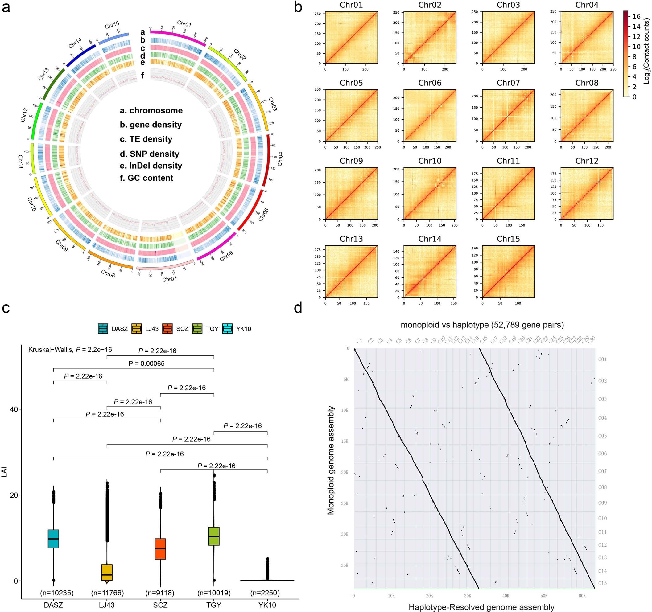 Extended Data Fig. 1