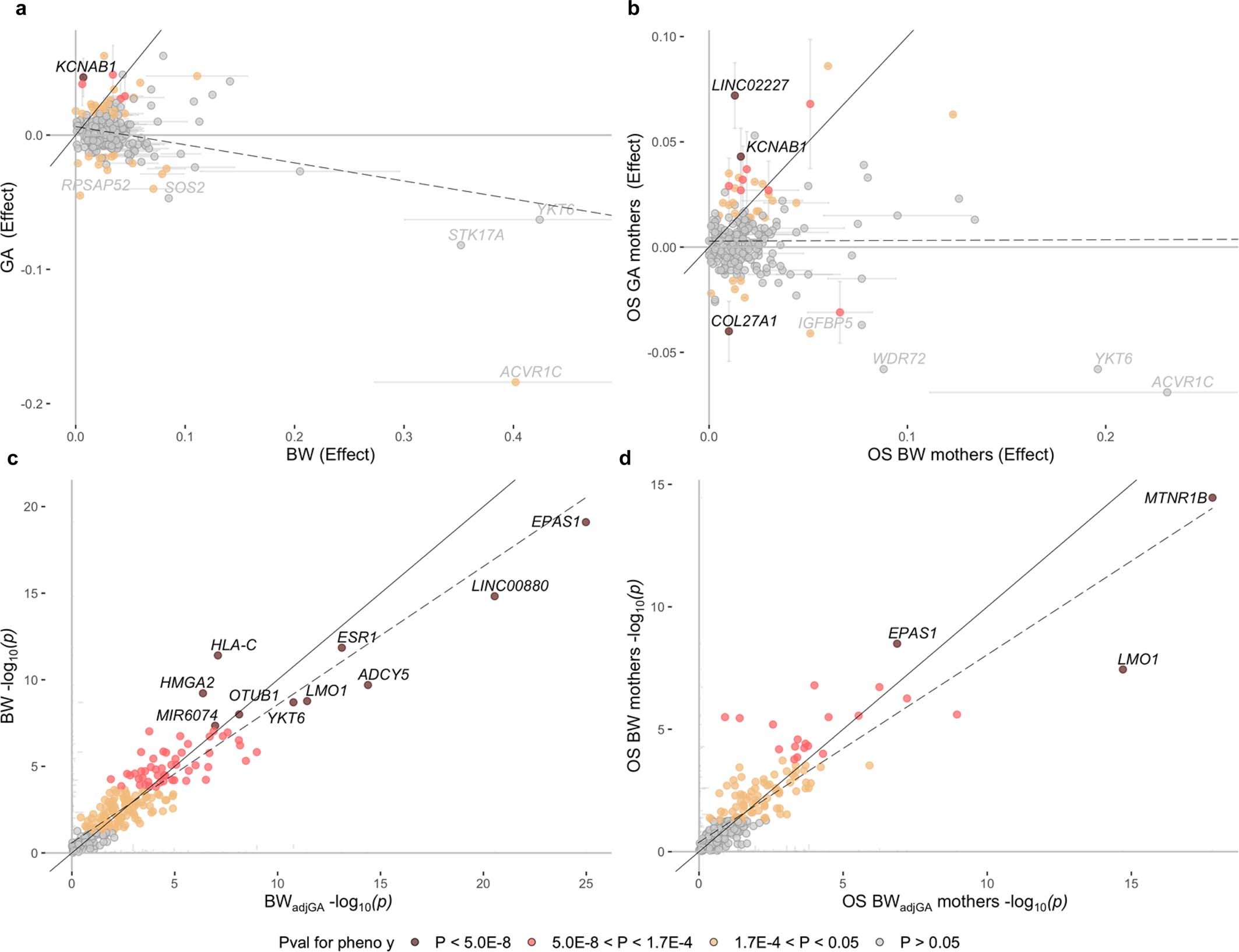 Extended Data Fig. 1