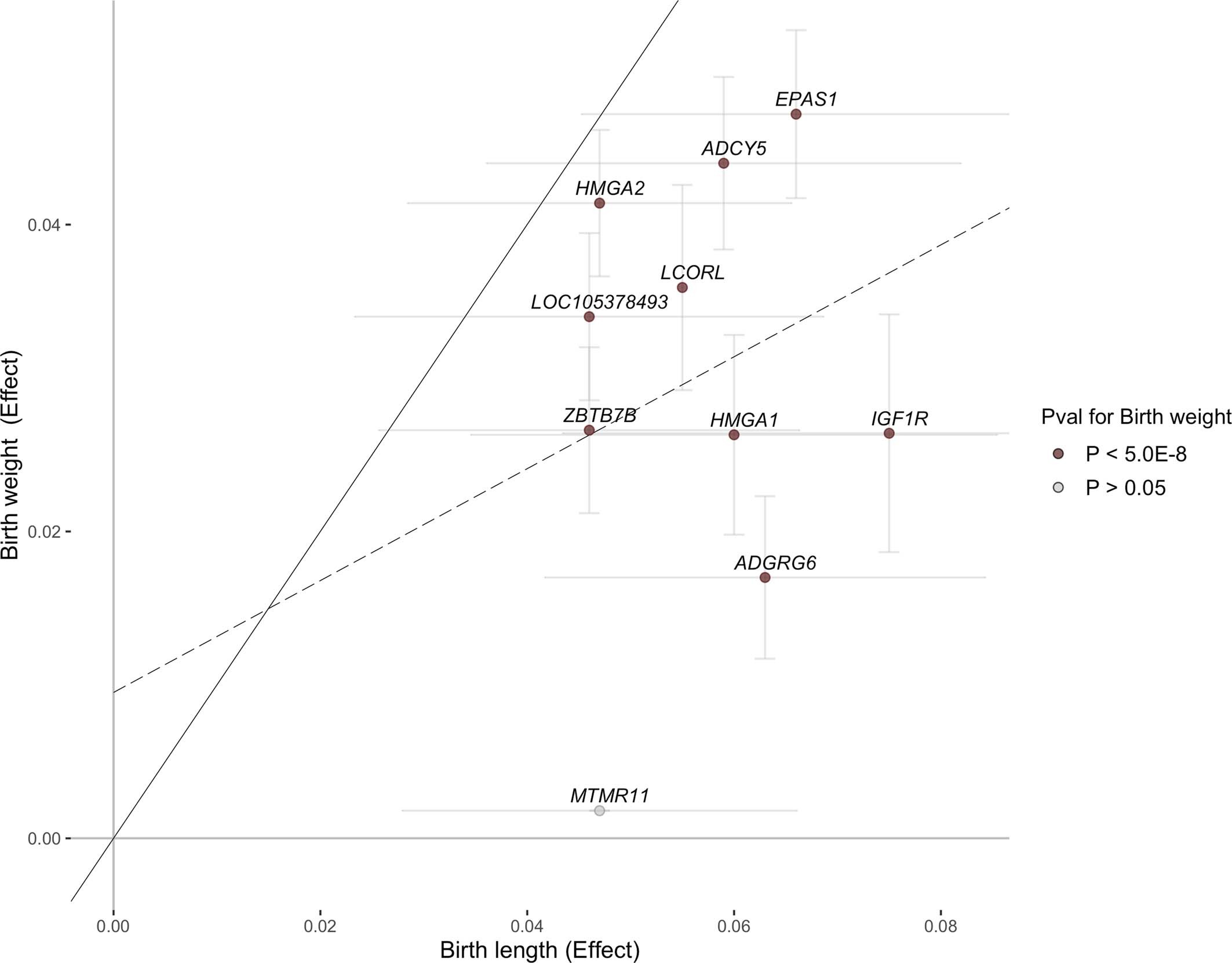 Extended Data Fig. 2