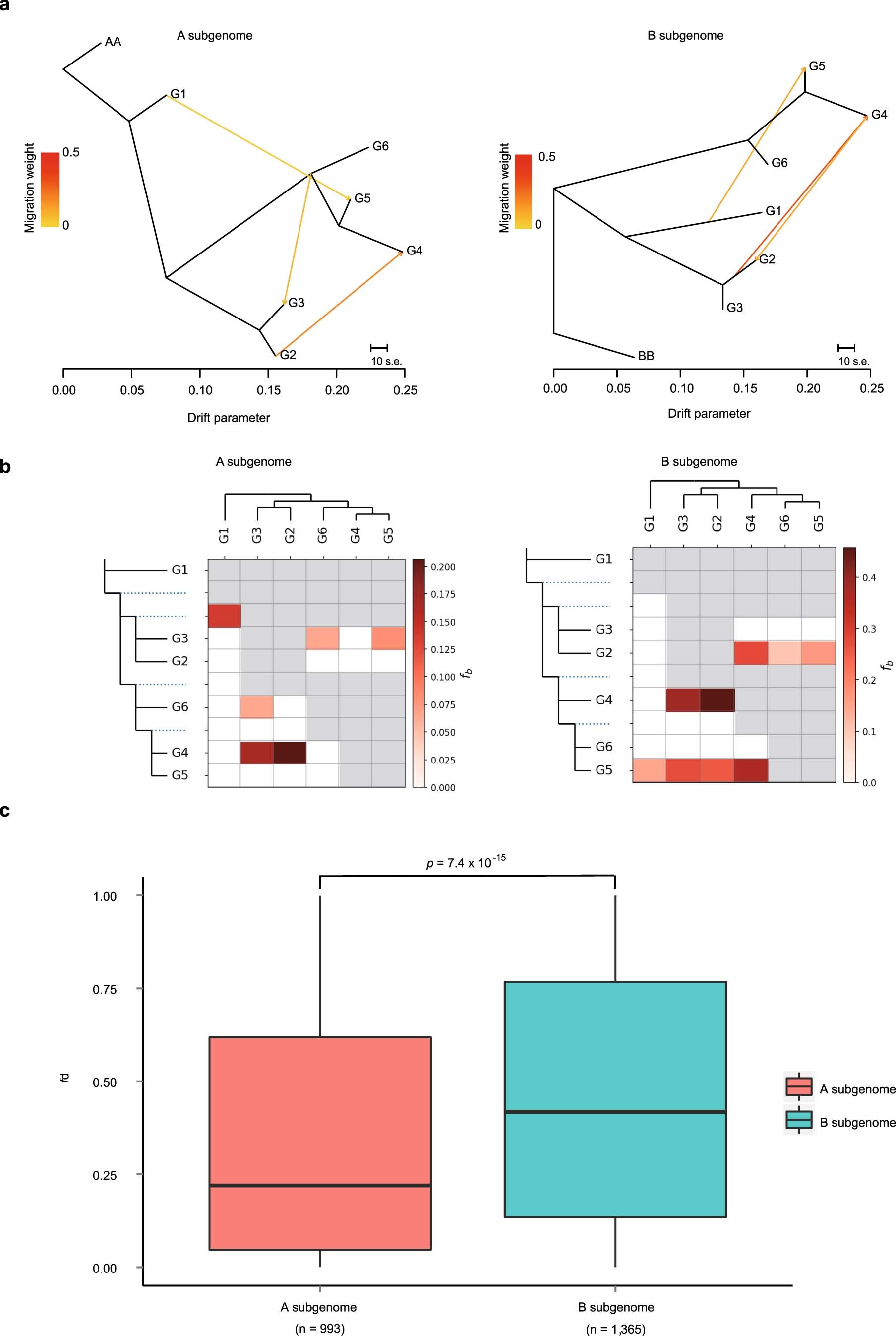 Extended Data Fig. 3