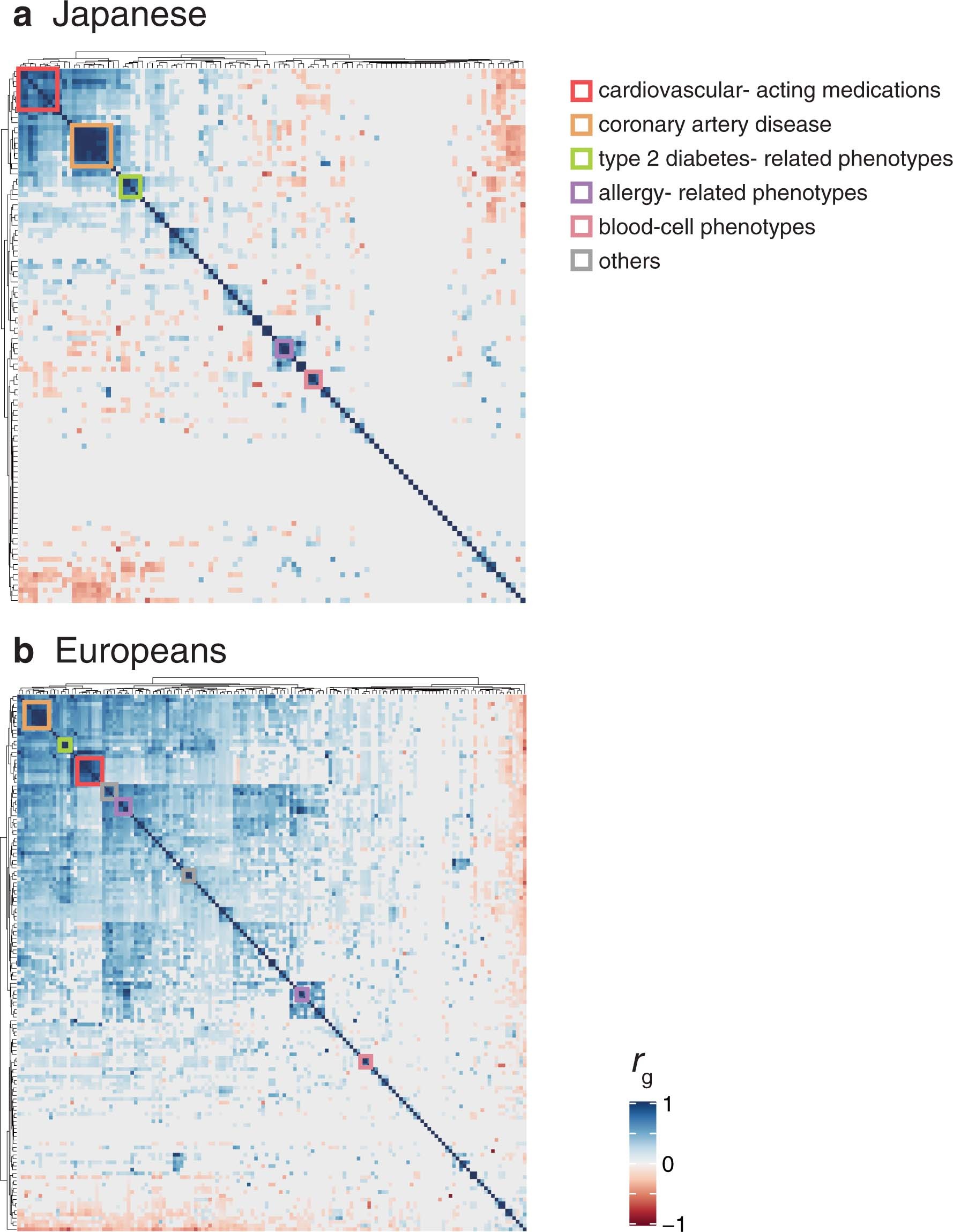 Extended Data Fig. 6