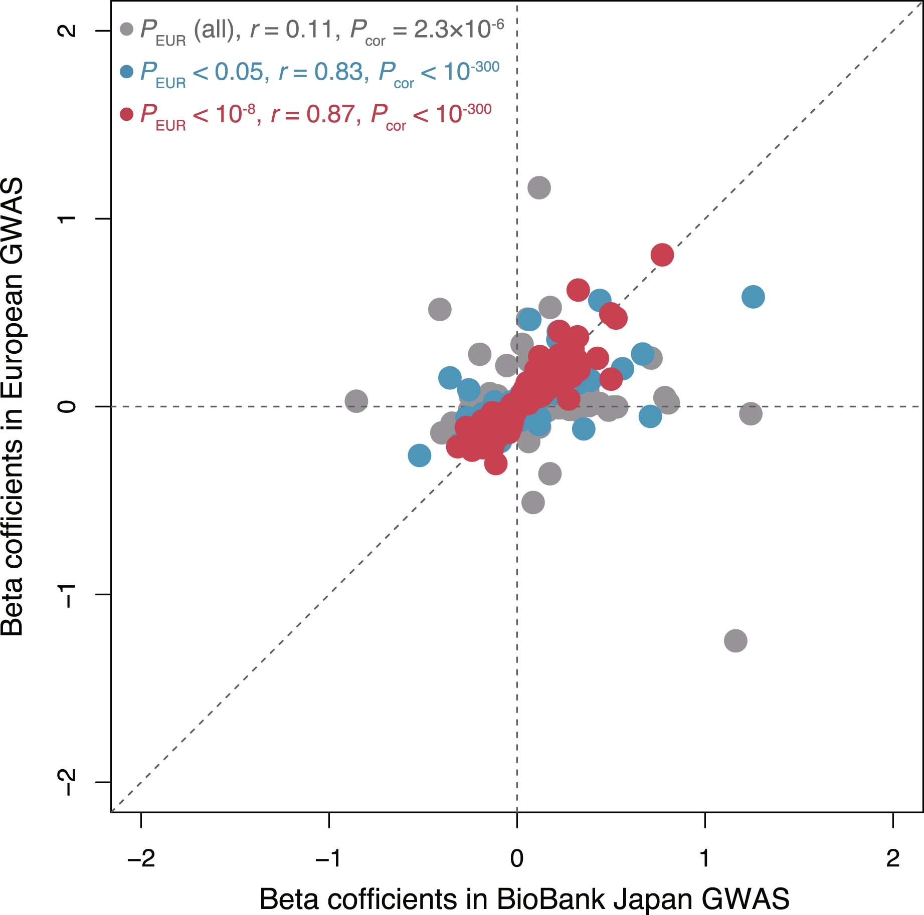 Extended Data Fig. 3