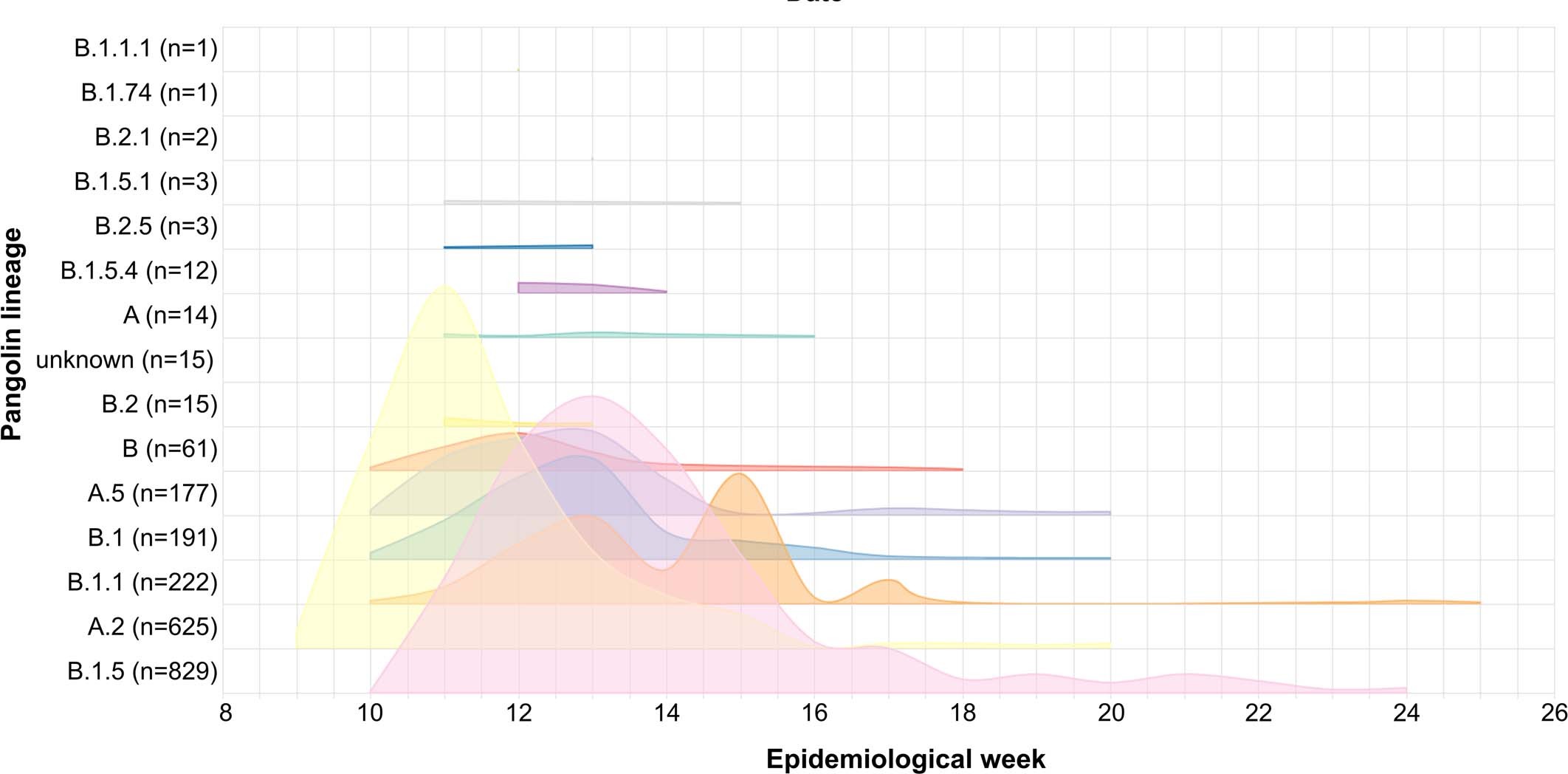 Extended Data Fig. 1