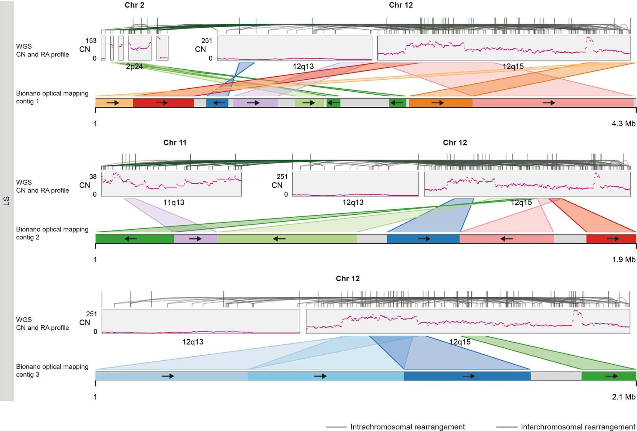 Extended Data Fig. 5