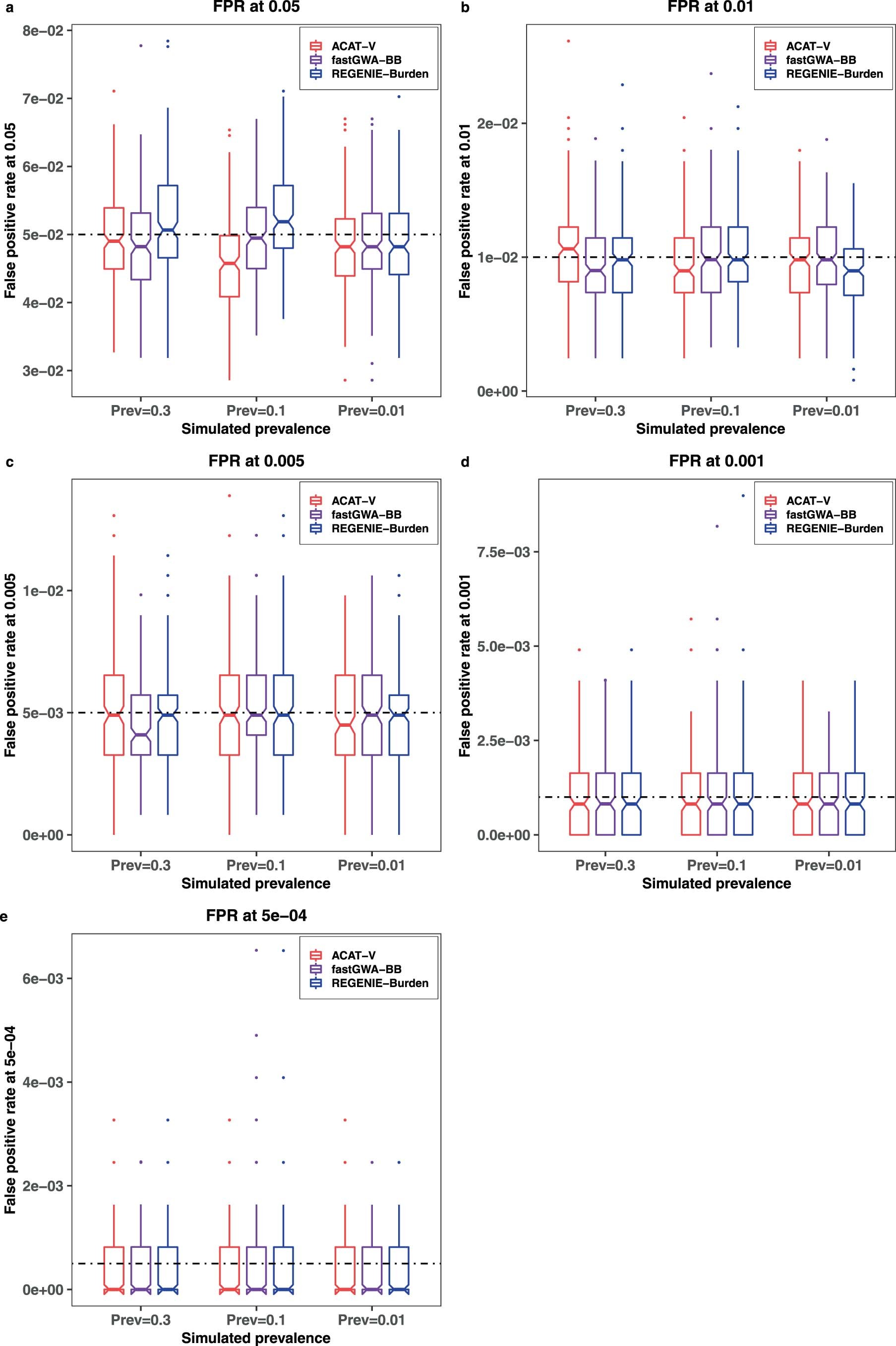 Extended Data Fig. 8
