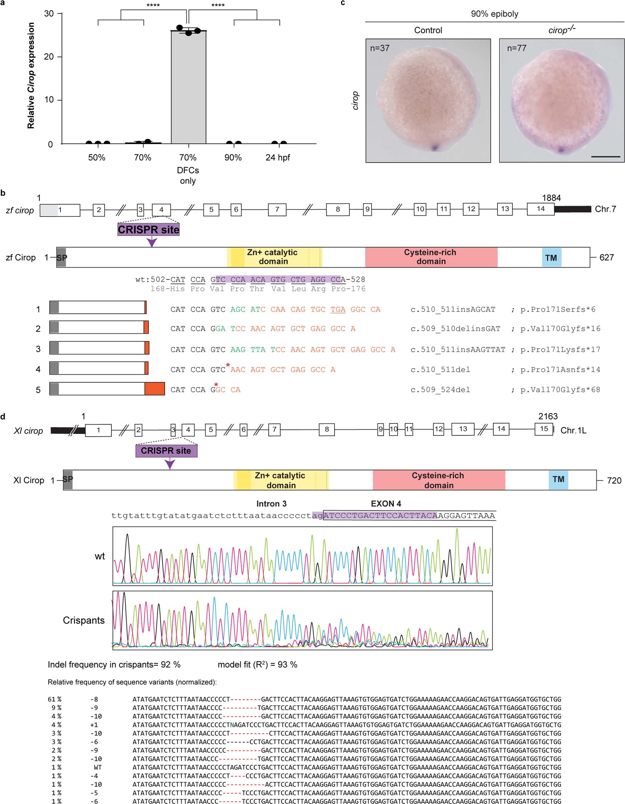 Extended Data Fig. 3