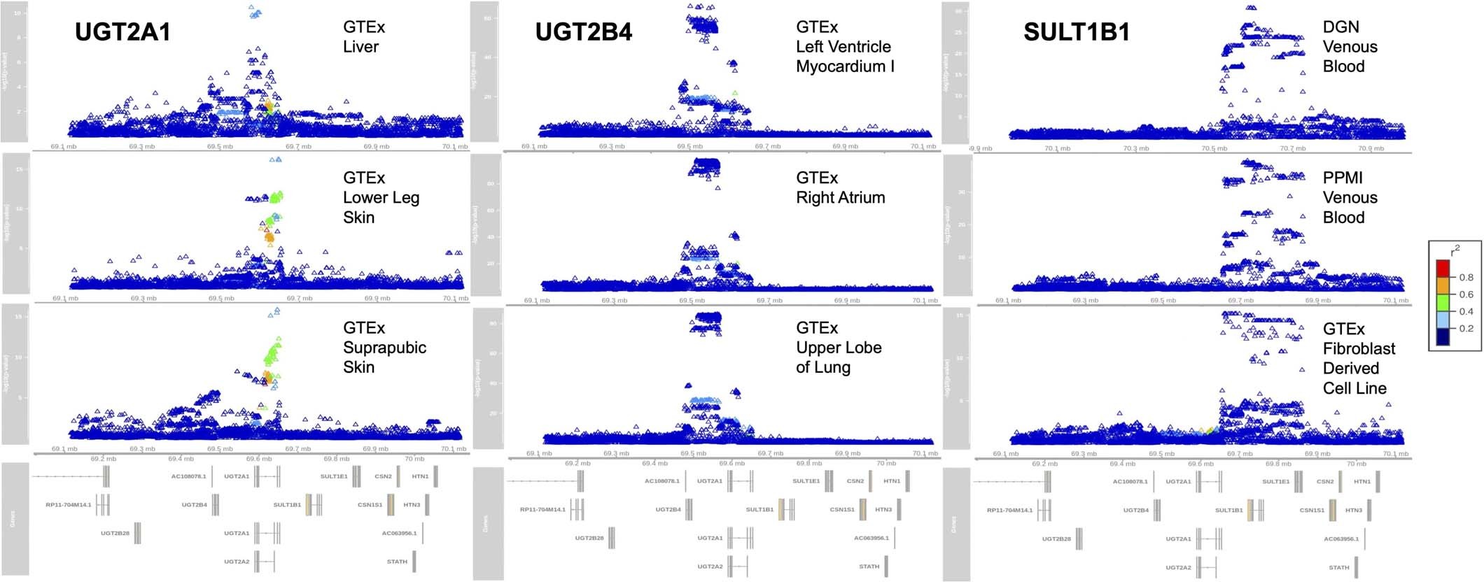 Extended Data Fig. 3