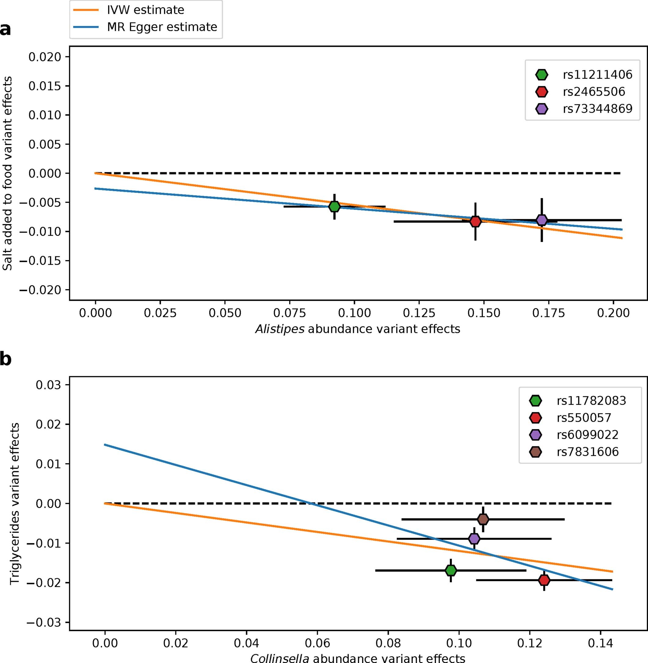Extended Data Fig. 3