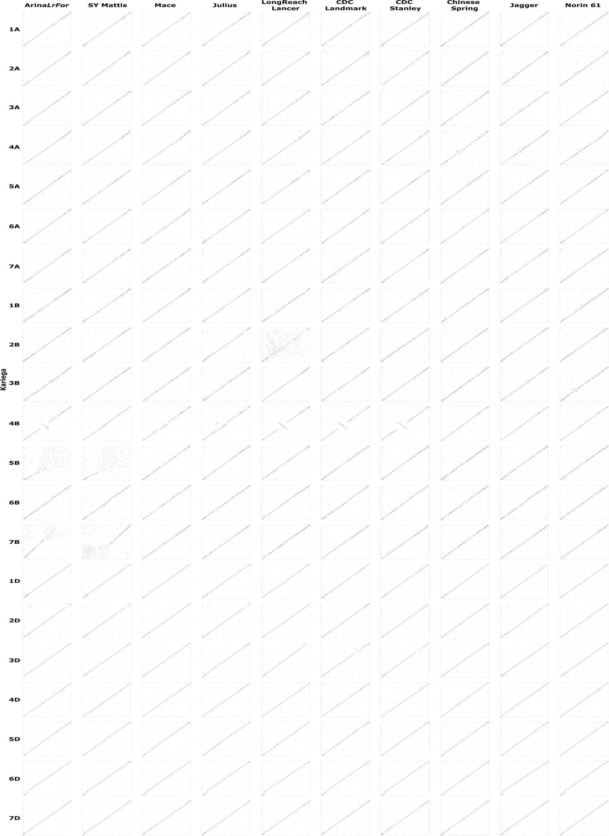 Extended Data Fig. 3