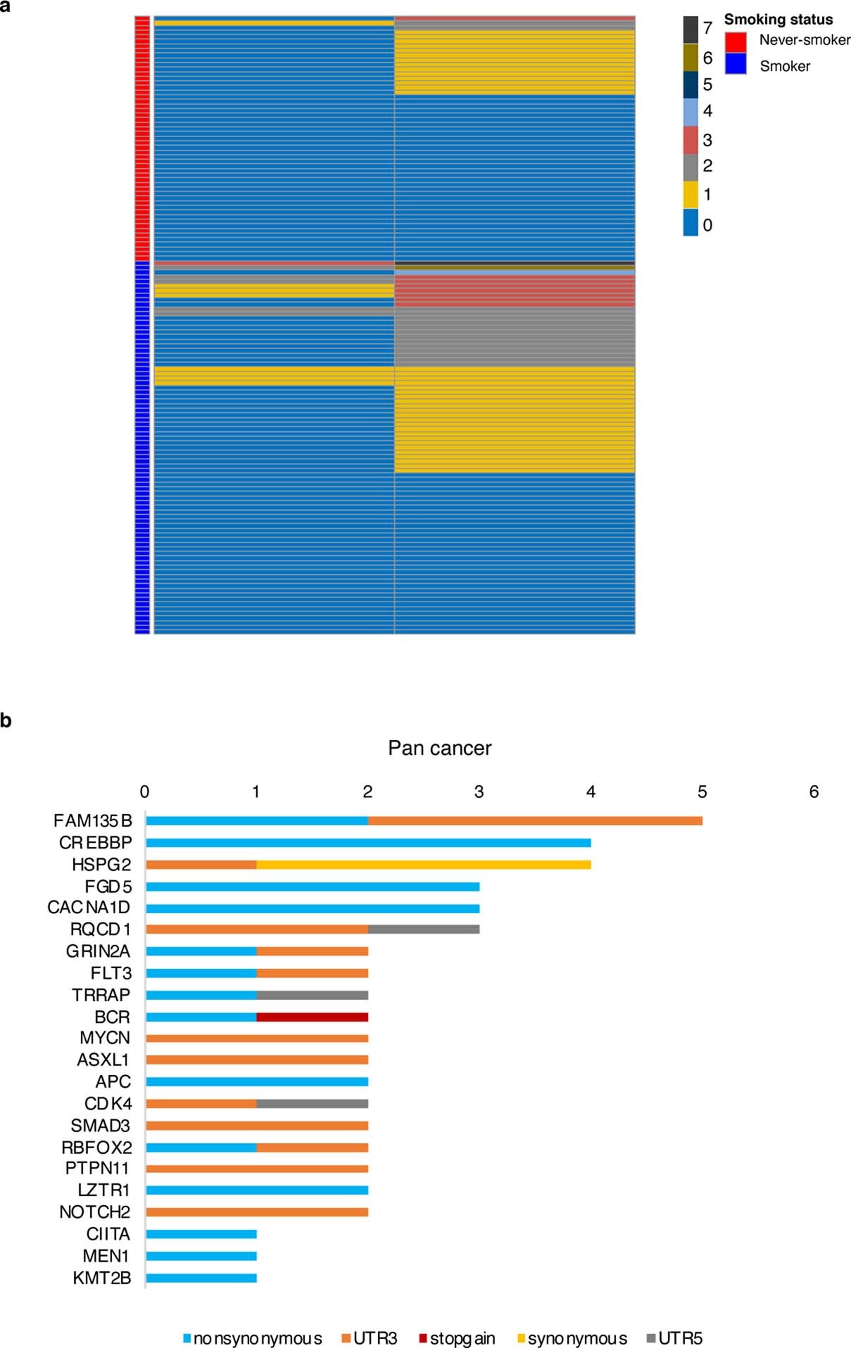 Extended Data Fig. 7