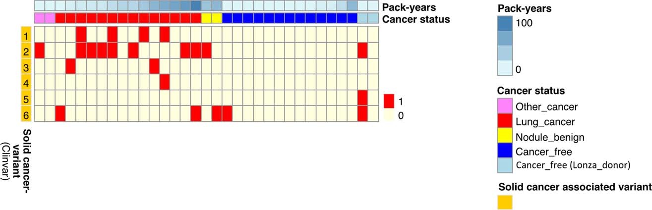 Extended Data Fig. 10
