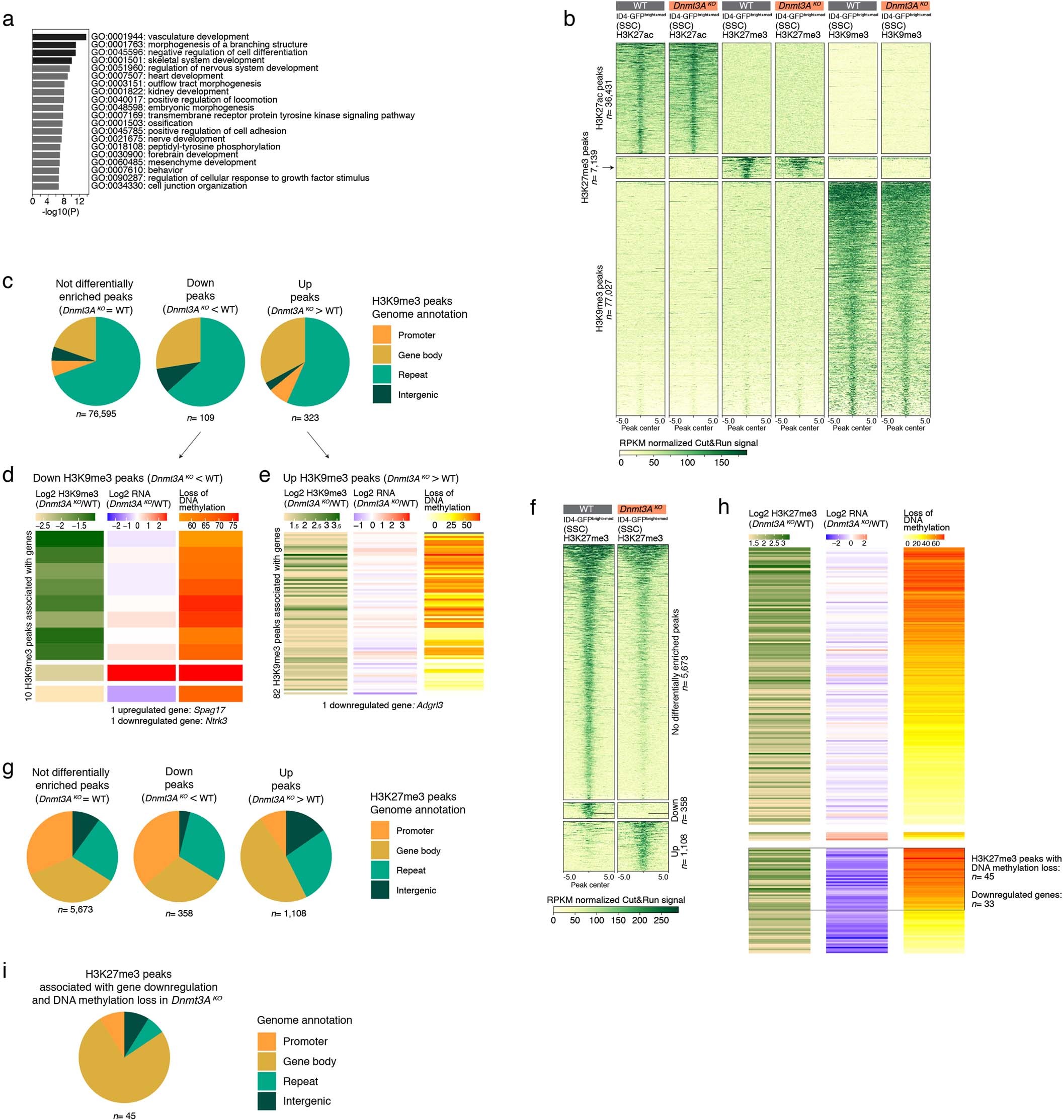 Extended Data Fig. 8