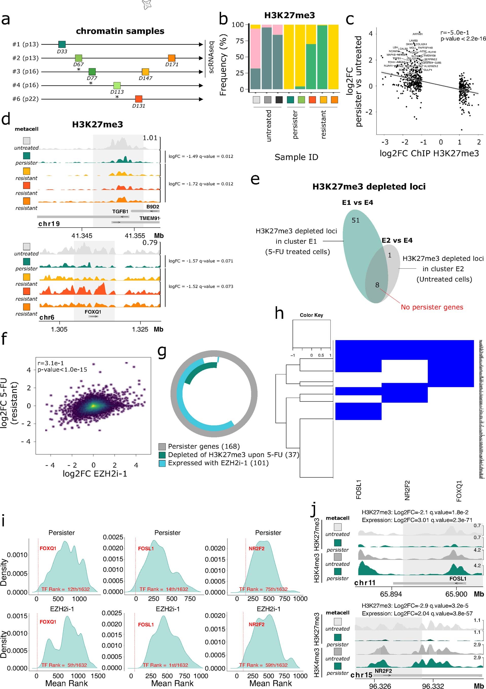 Extended Data Fig. 5