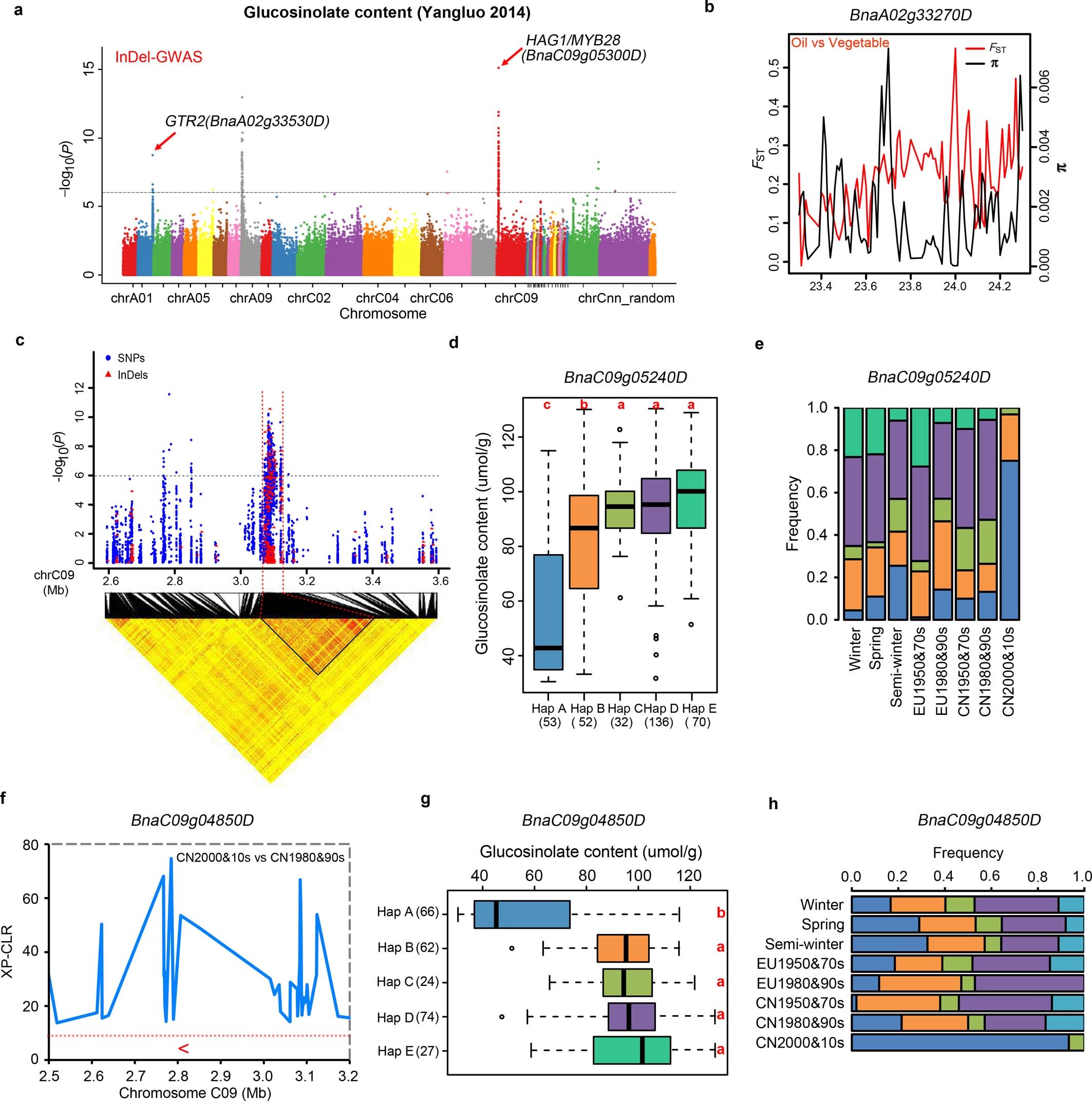 Extended Data Fig. 6