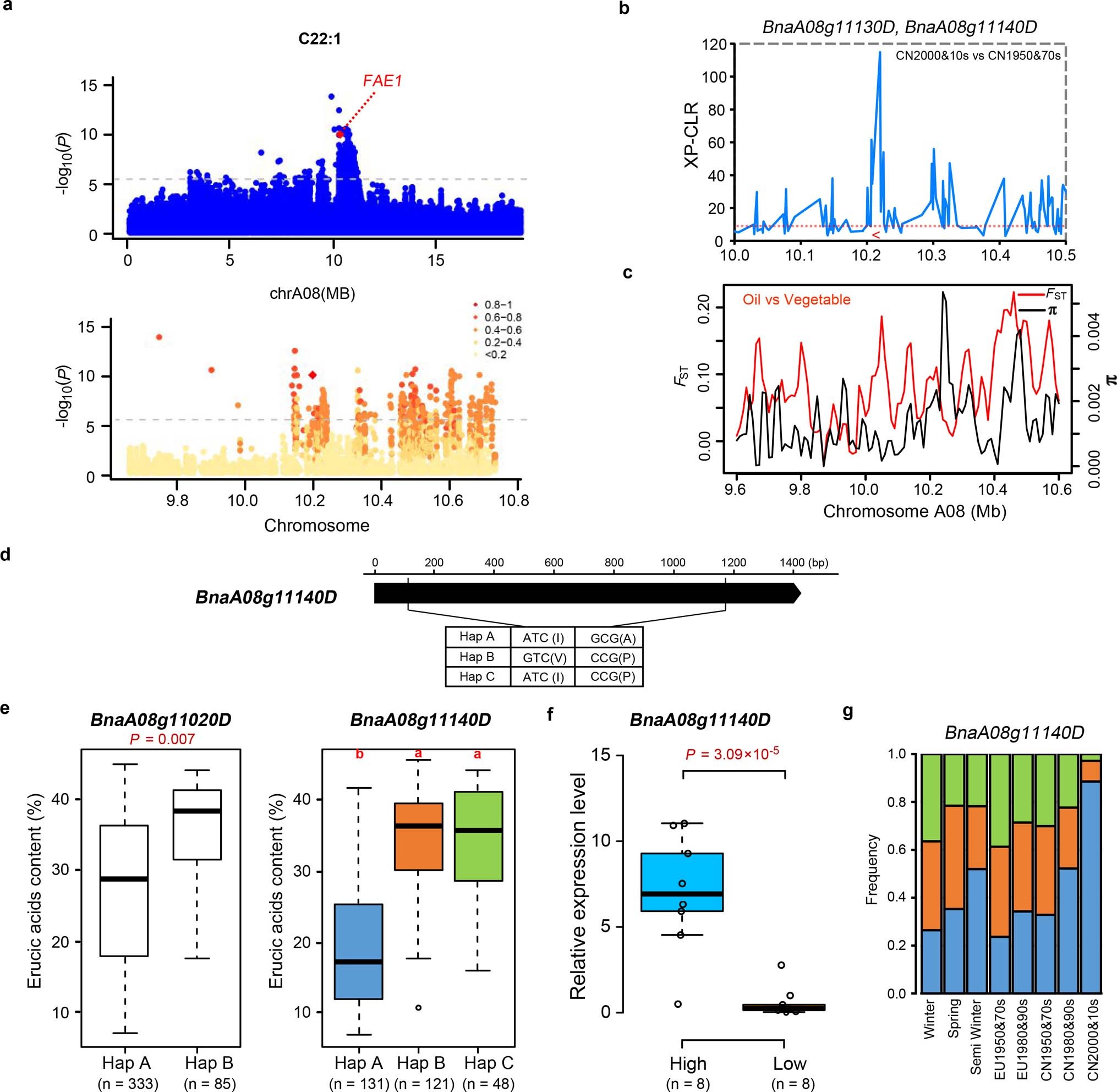 Extended Data Fig. 7