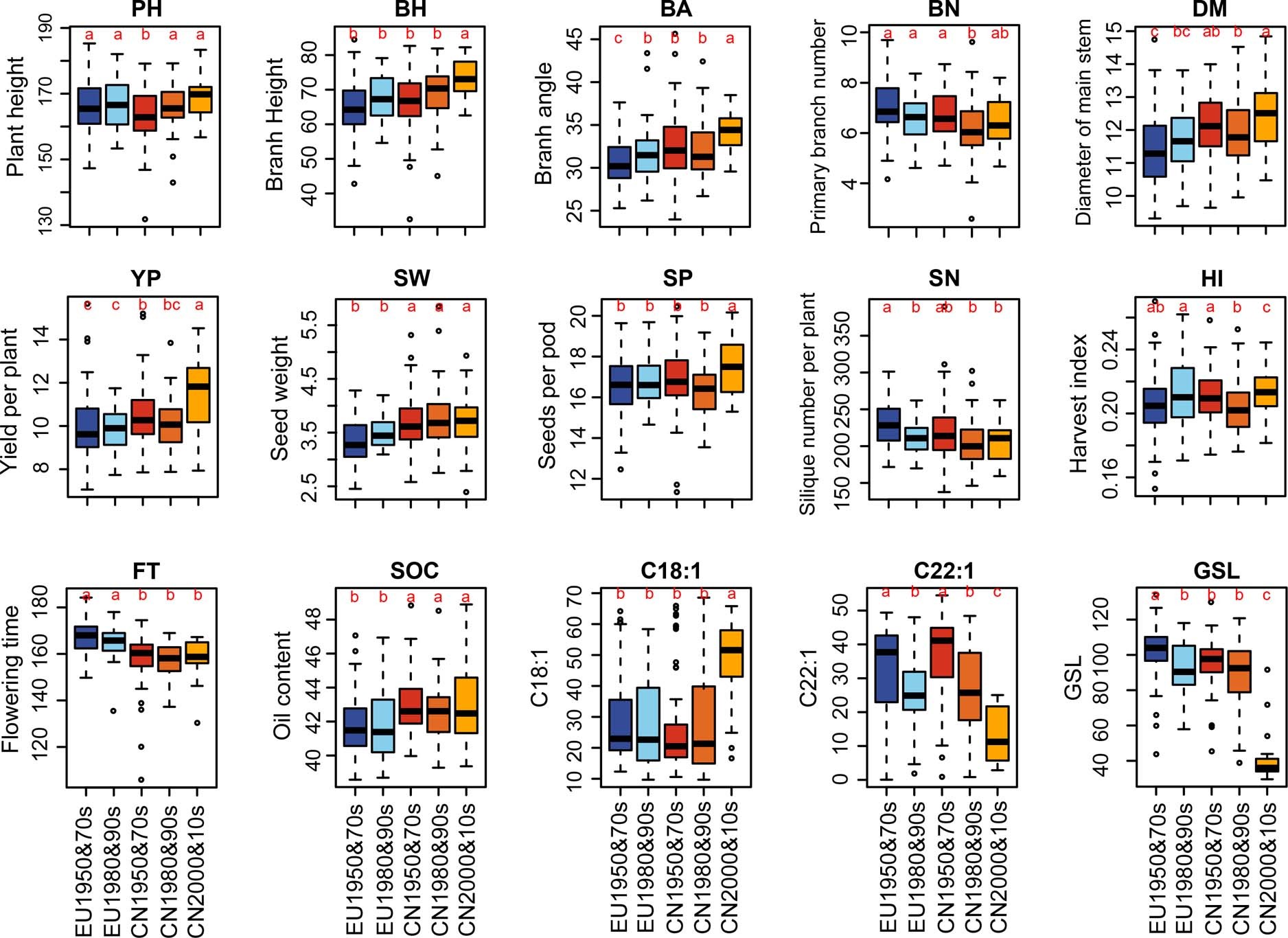 Extended Data Fig. 1