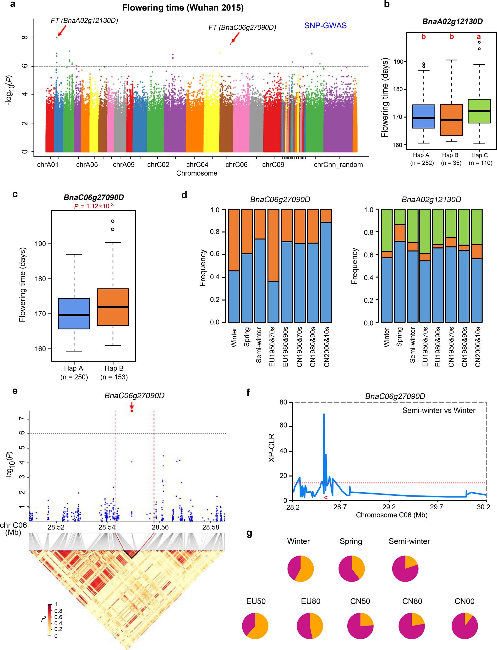 Extended Data Fig. 2