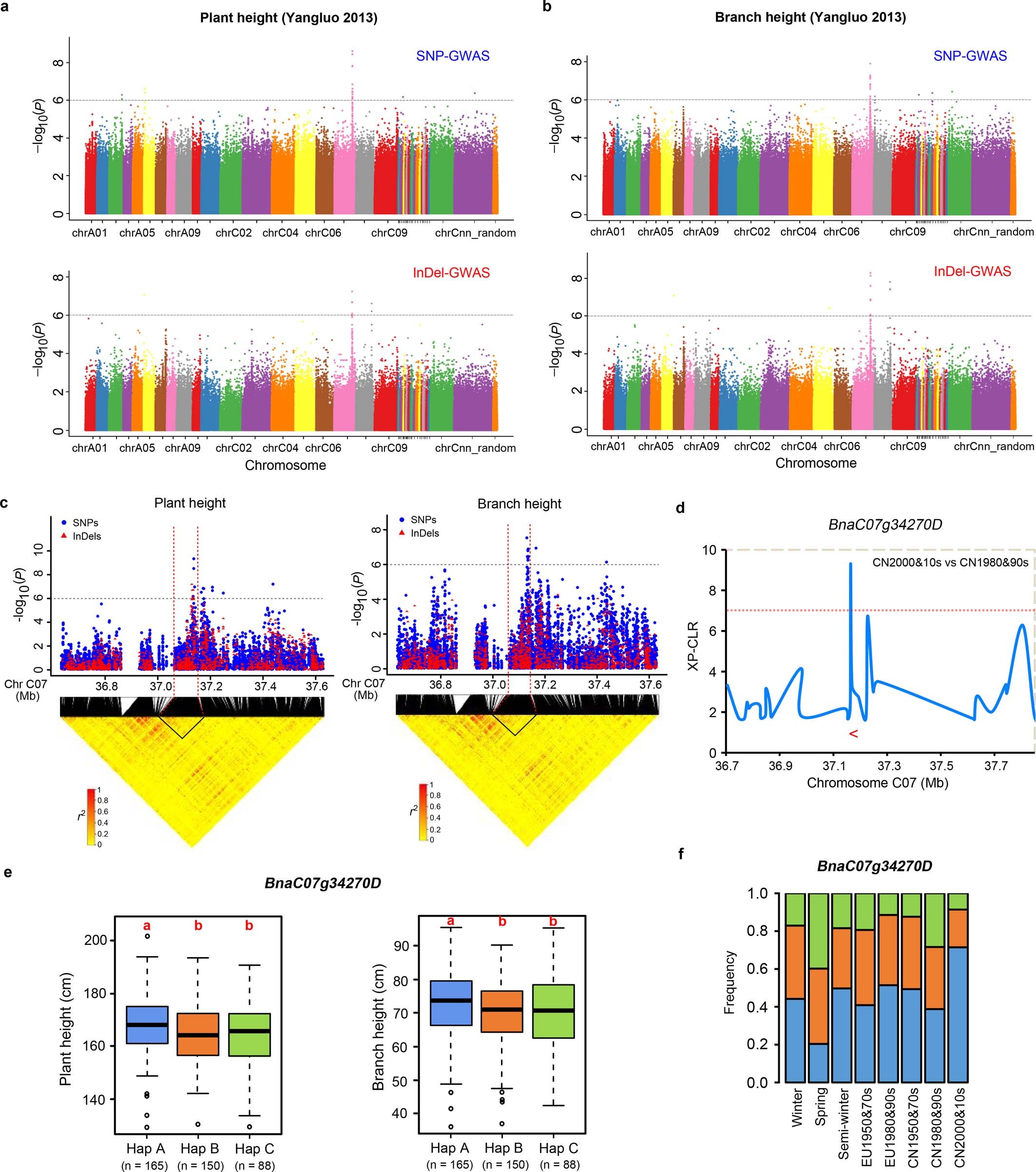 Extended Data Fig. 3