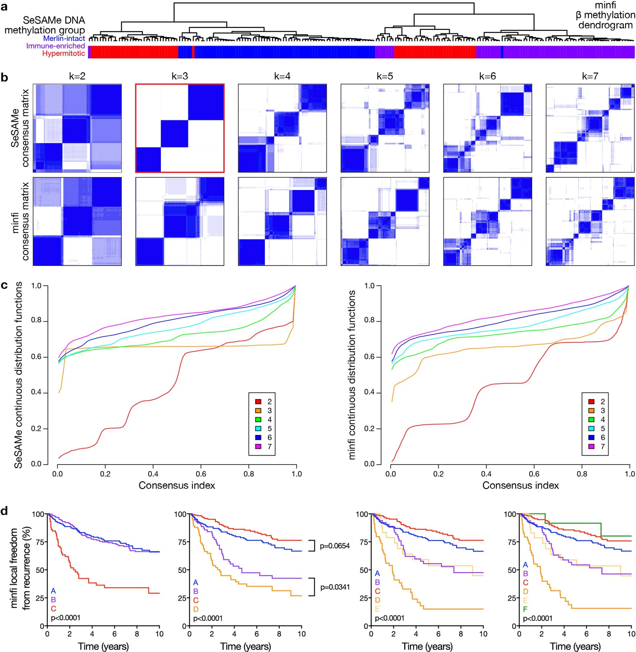 Extended Data Fig. 3