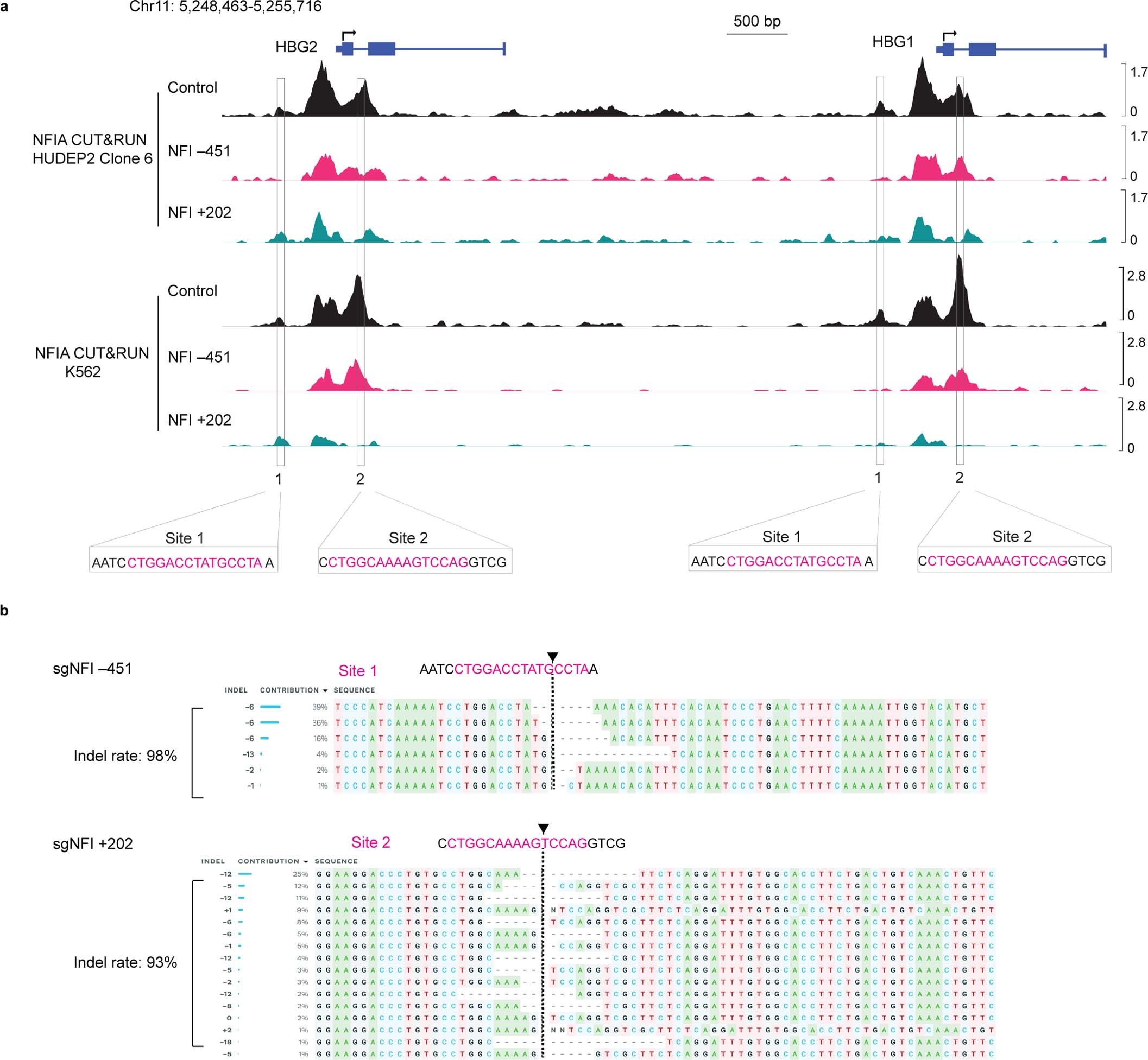 Extended Data Fig. 9