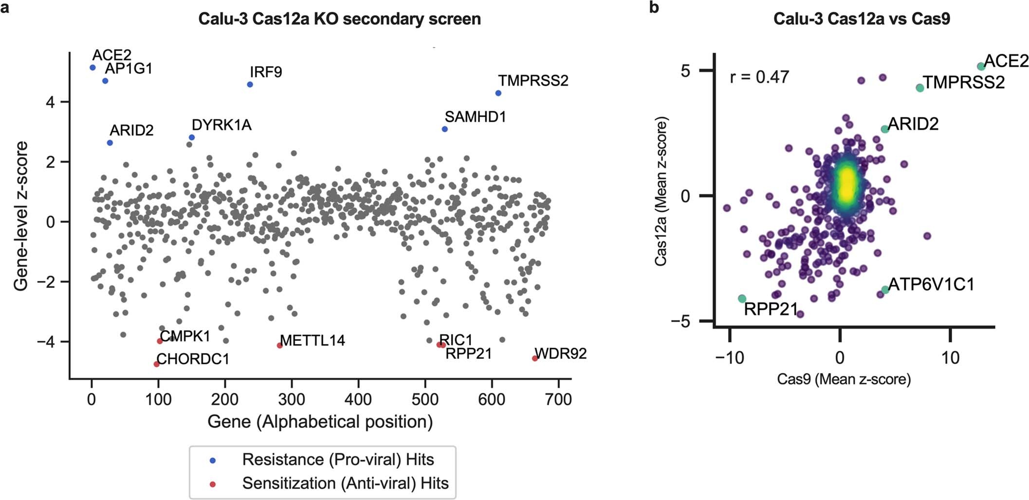 Extended Data Fig. 4
