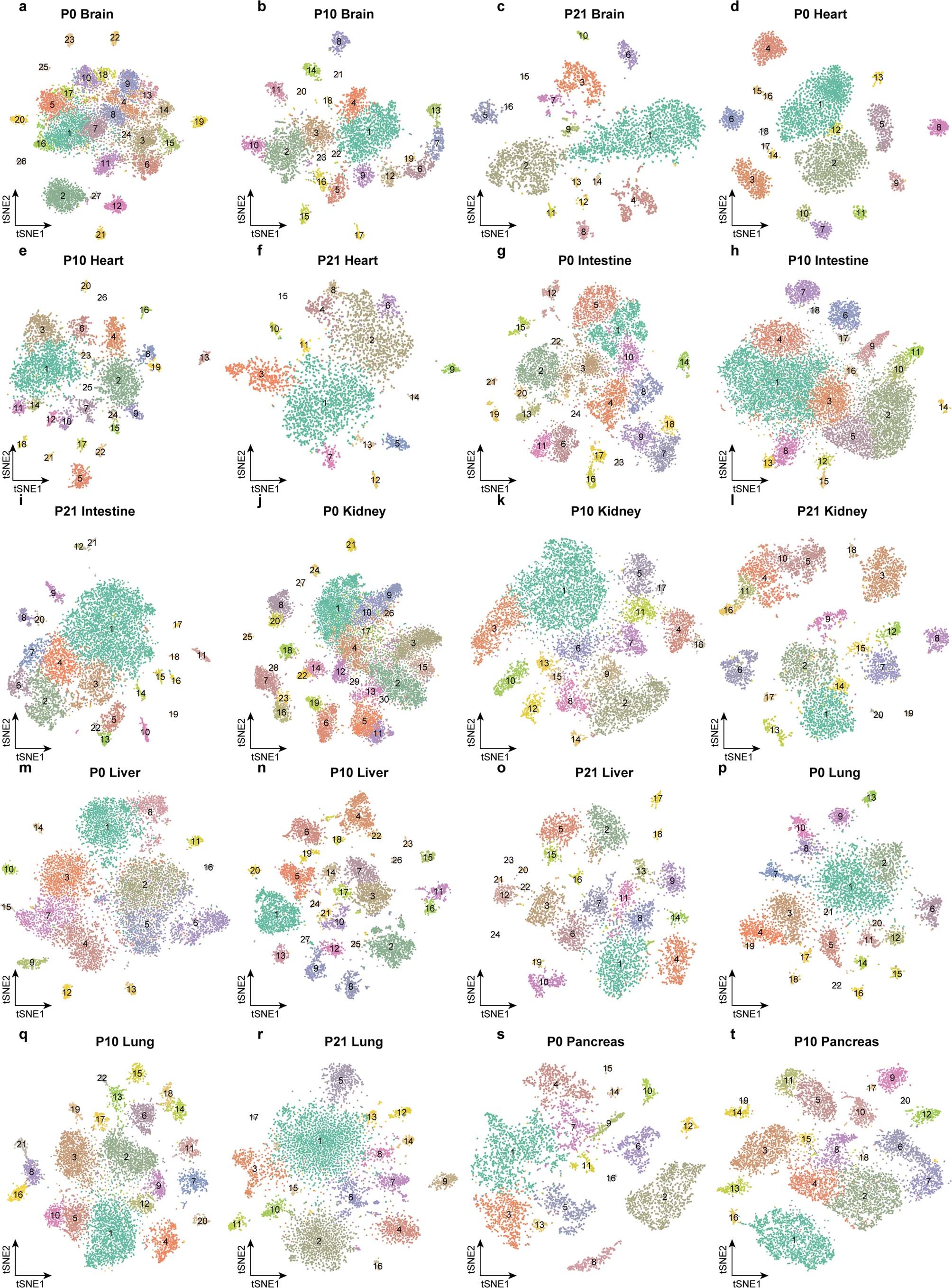Extended Data Fig. 2