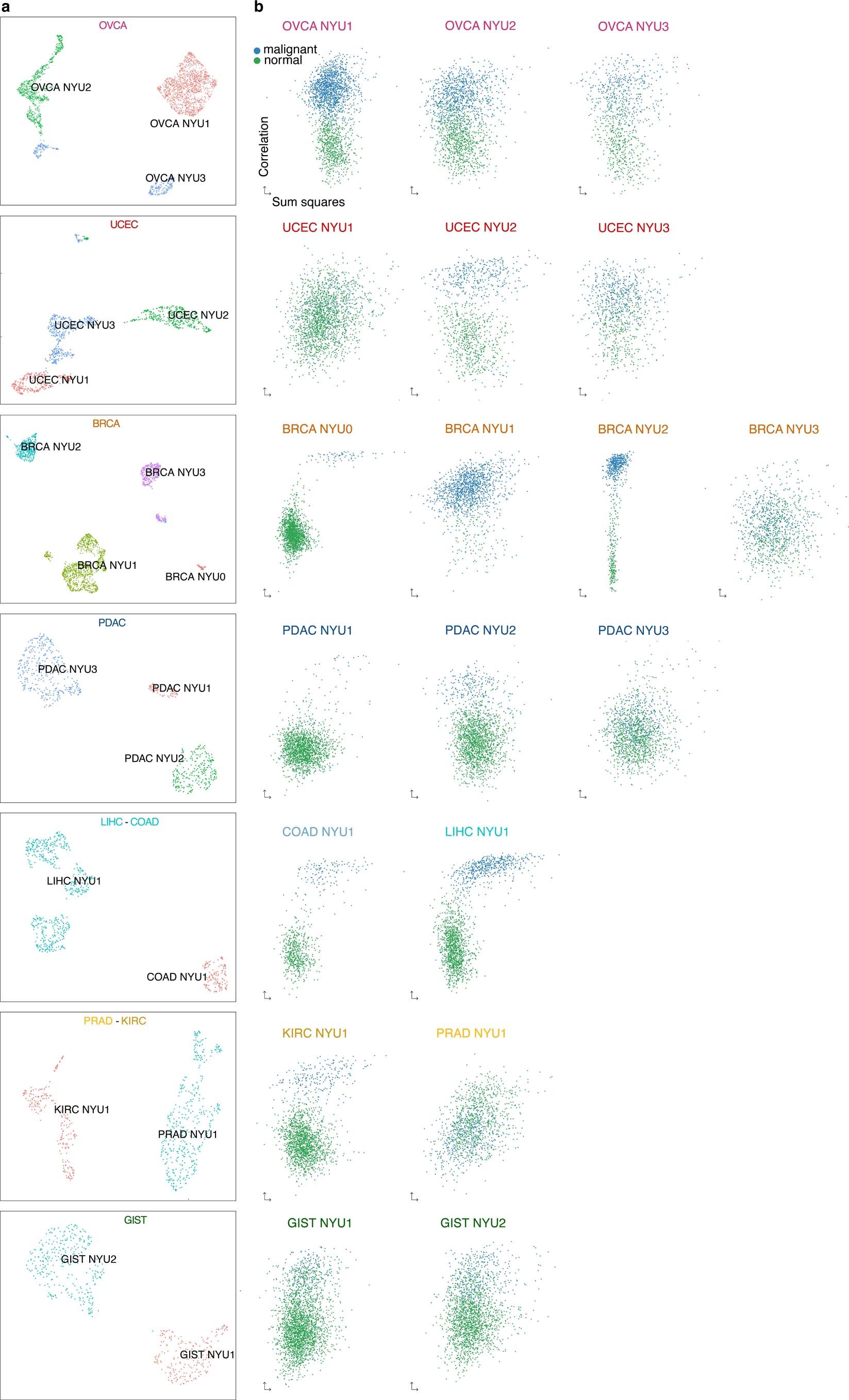 Extended Data Fig. 2: Control analysis for purity of single-cell RNA-Seq data.