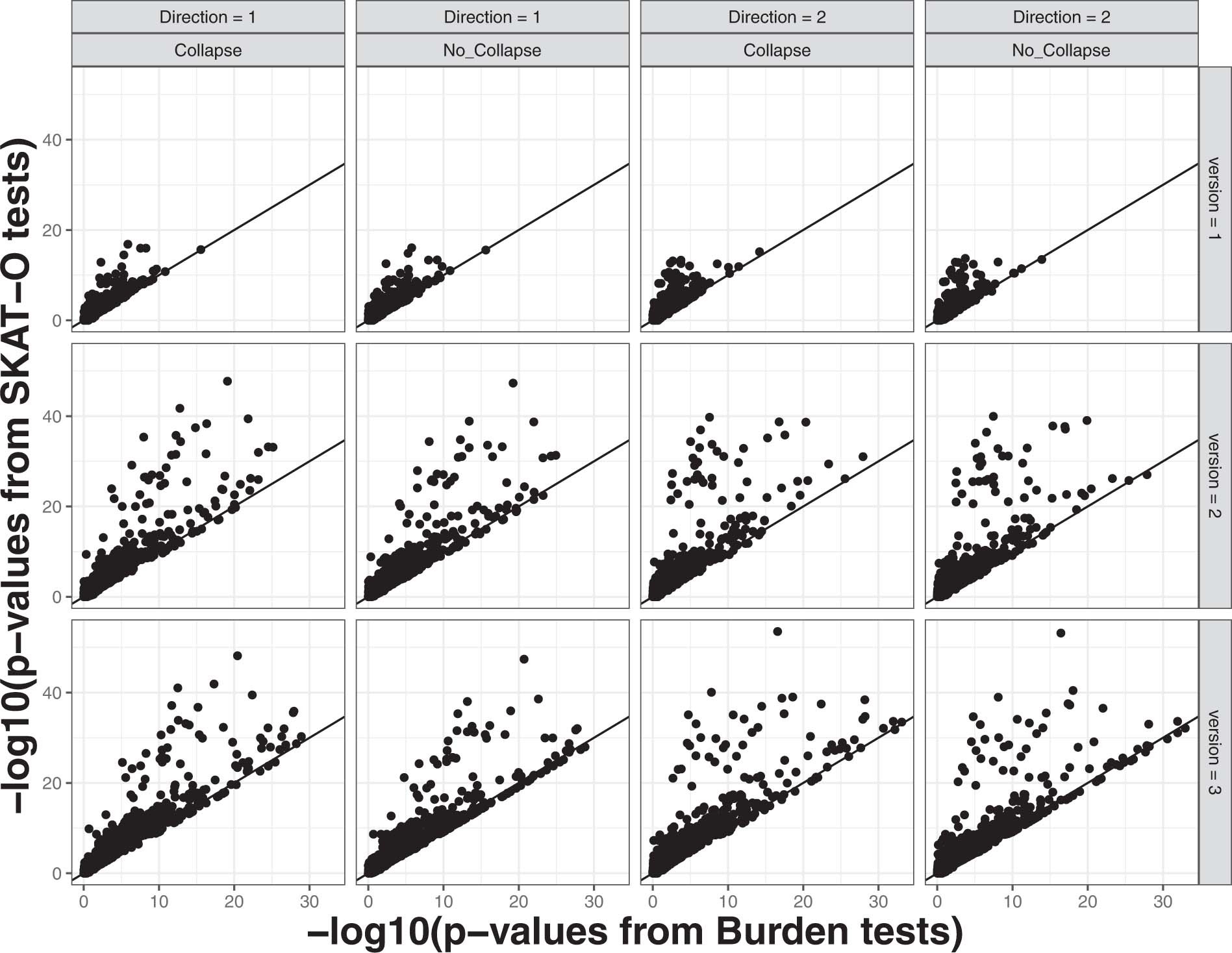 Extended Data Fig. 2