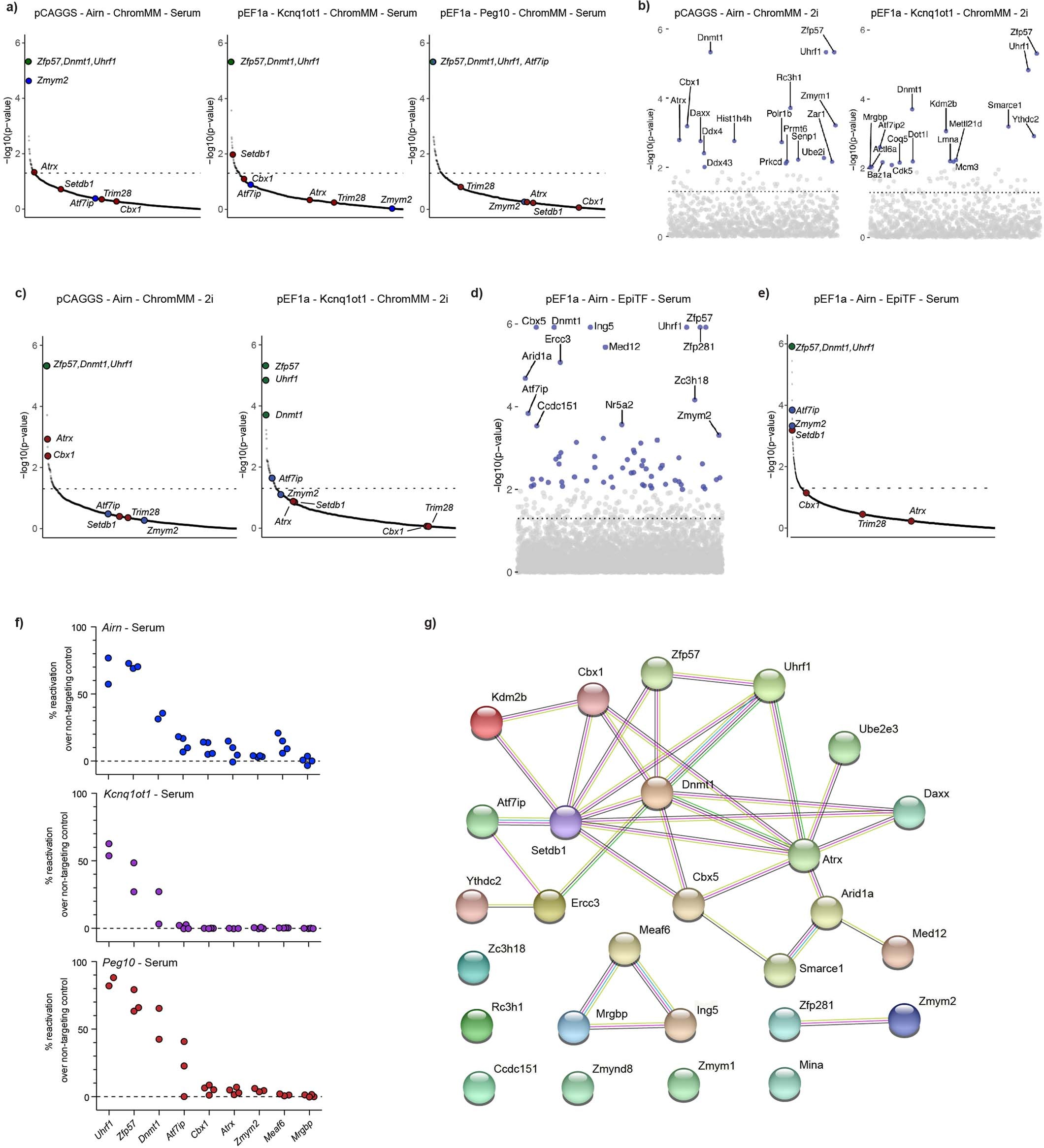 Extended Data Fig. 8