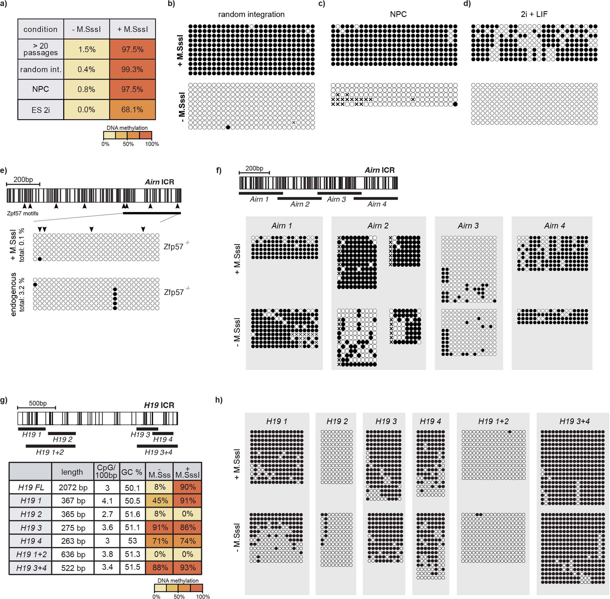 Extended Data Fig. 2