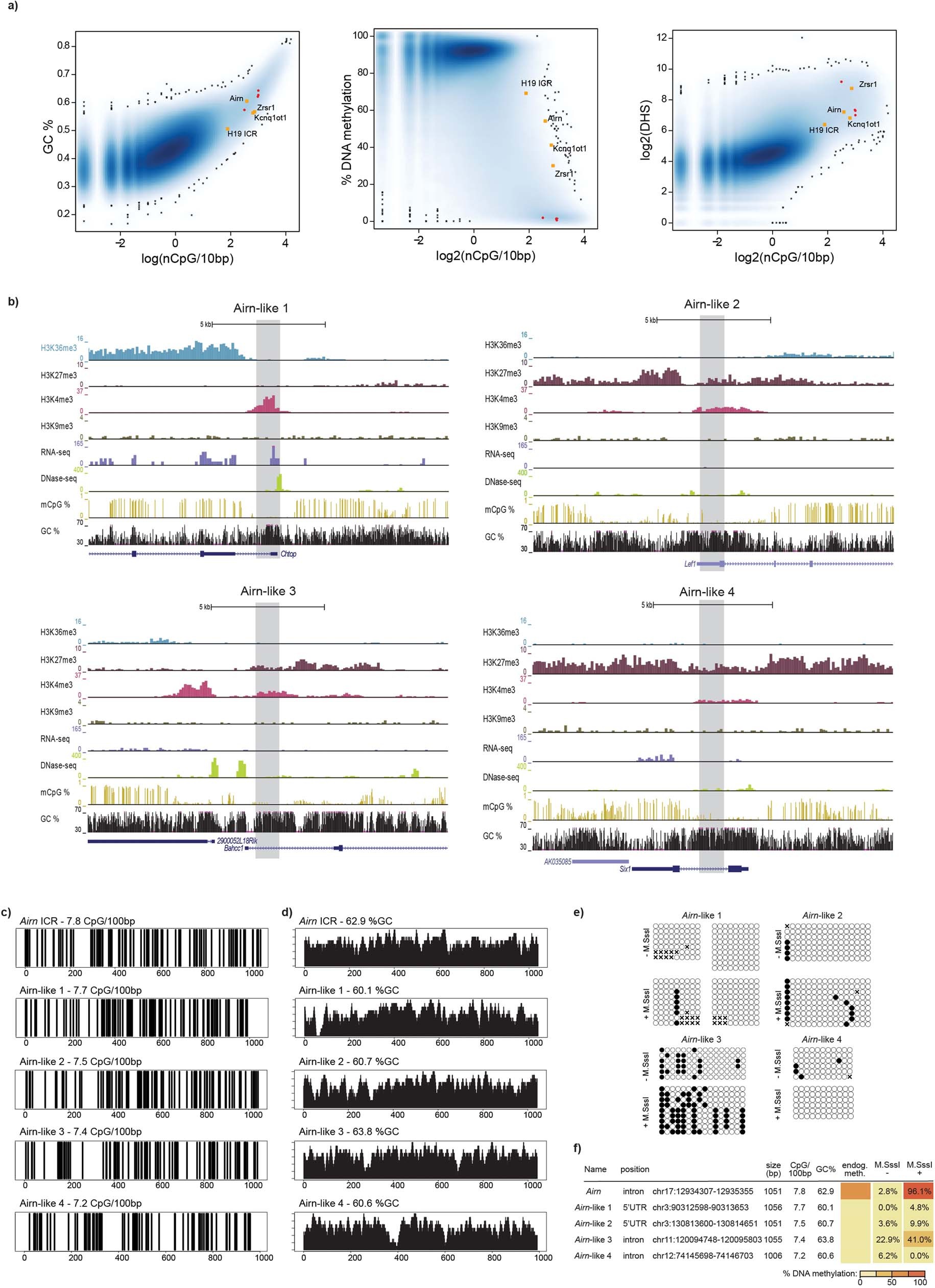 Extended Data Fig. 3