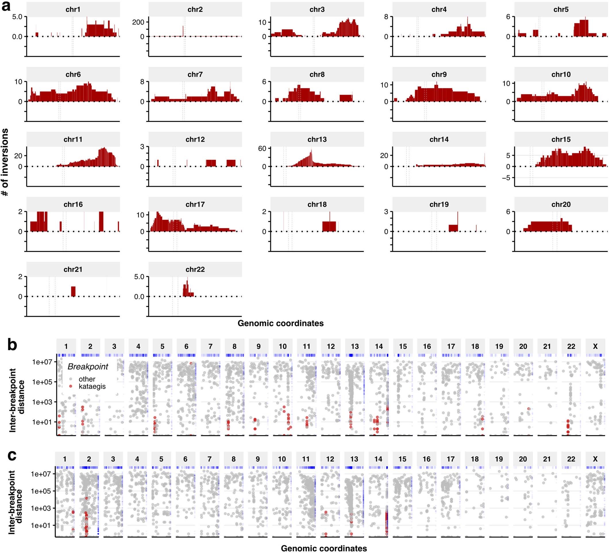 Extended Data Fig. 2