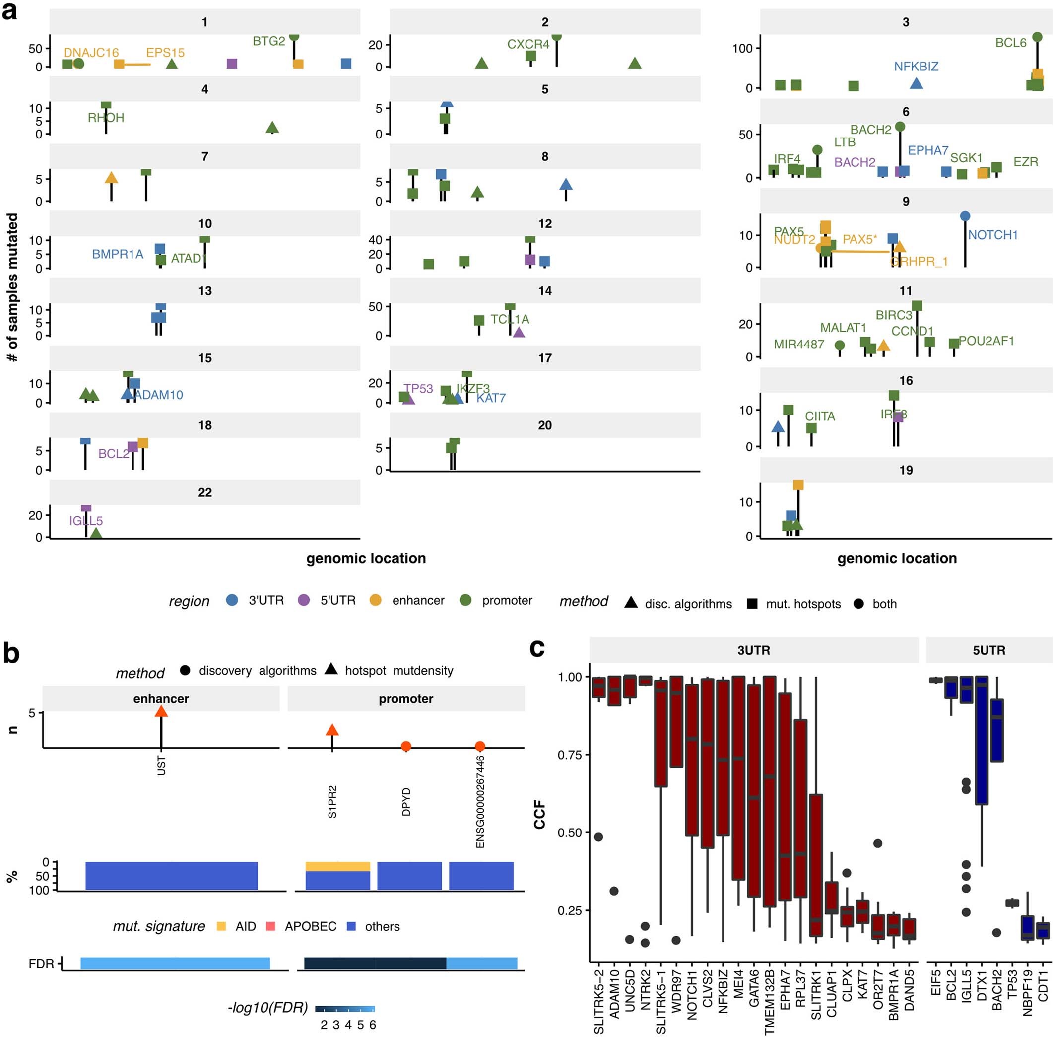 Extended Data Fig. 5