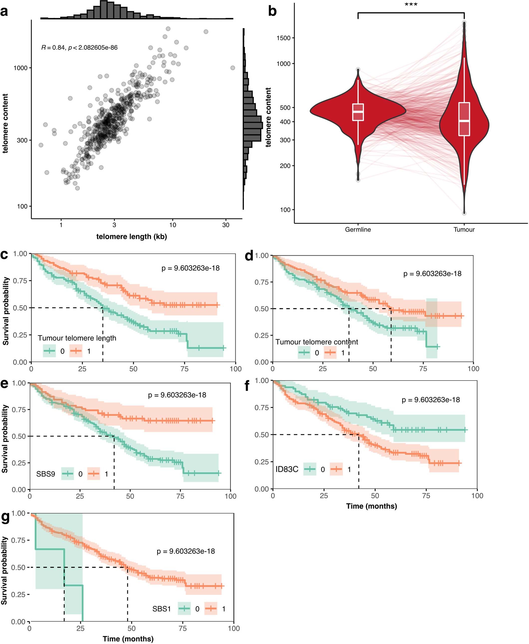 Extended Data Fig. 8