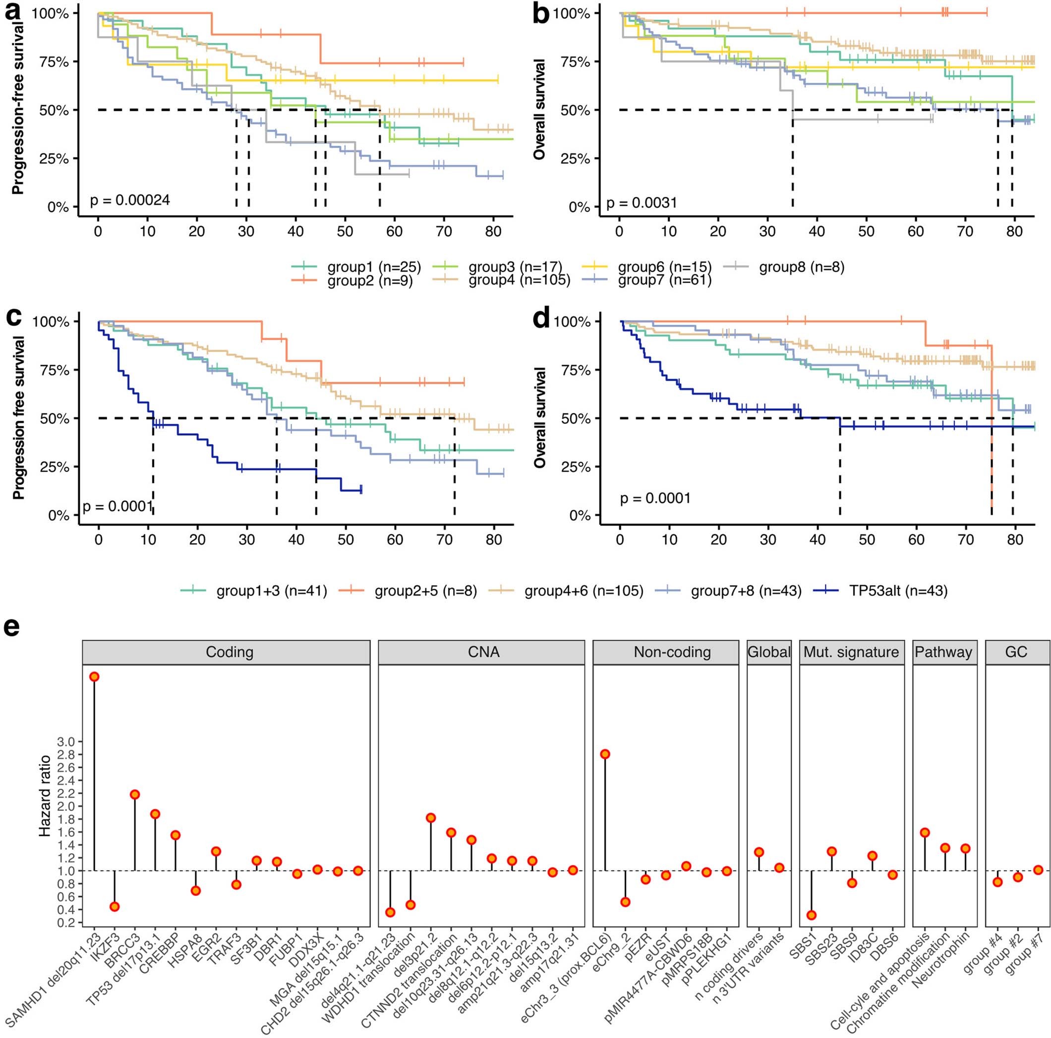 Extended Data Fig. 10
