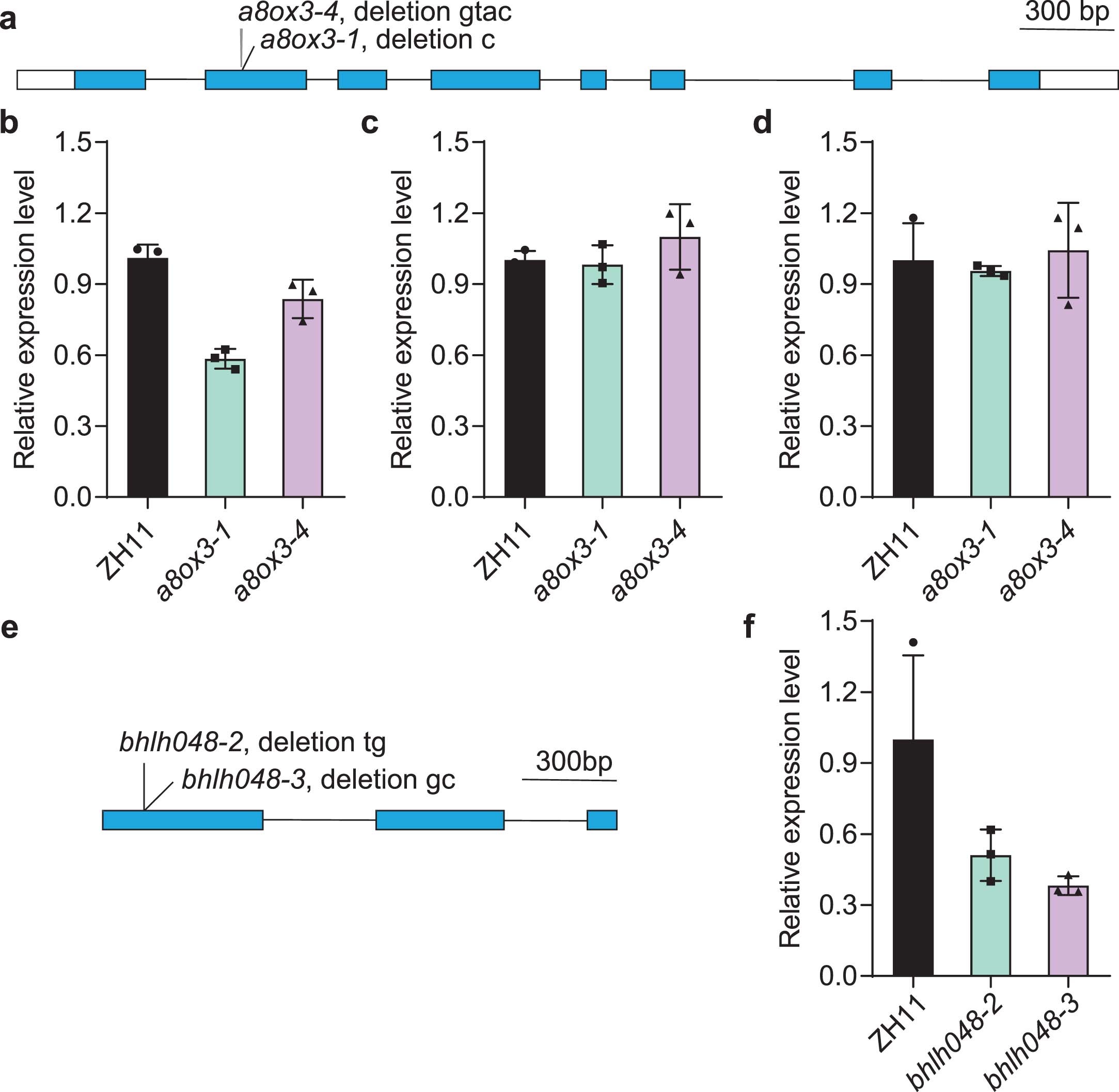 Extended Data Fig. 7
