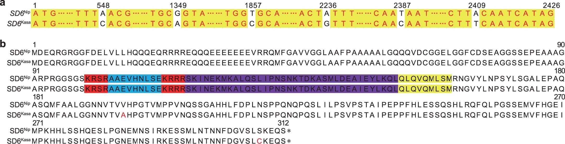 Extended Data Fig. 2