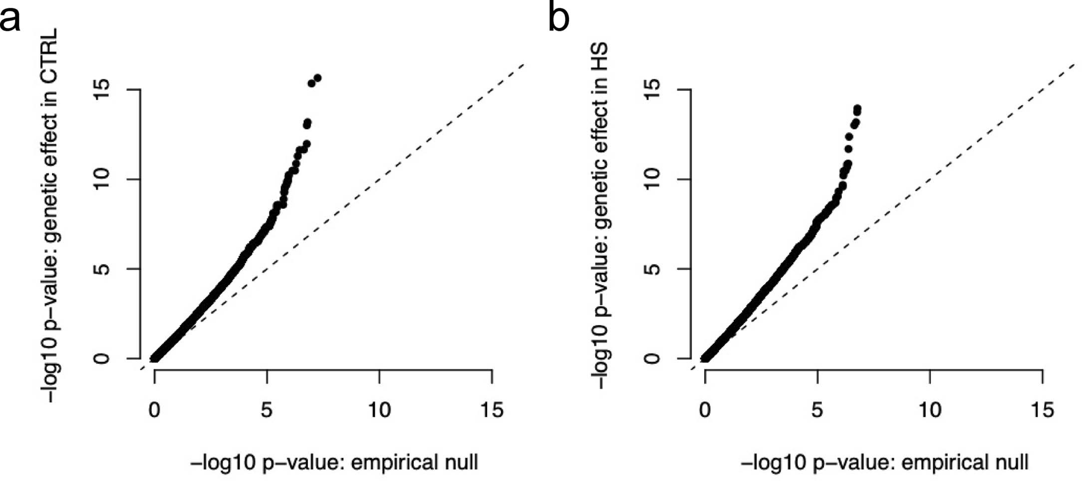 Extended Data Fig. 3
