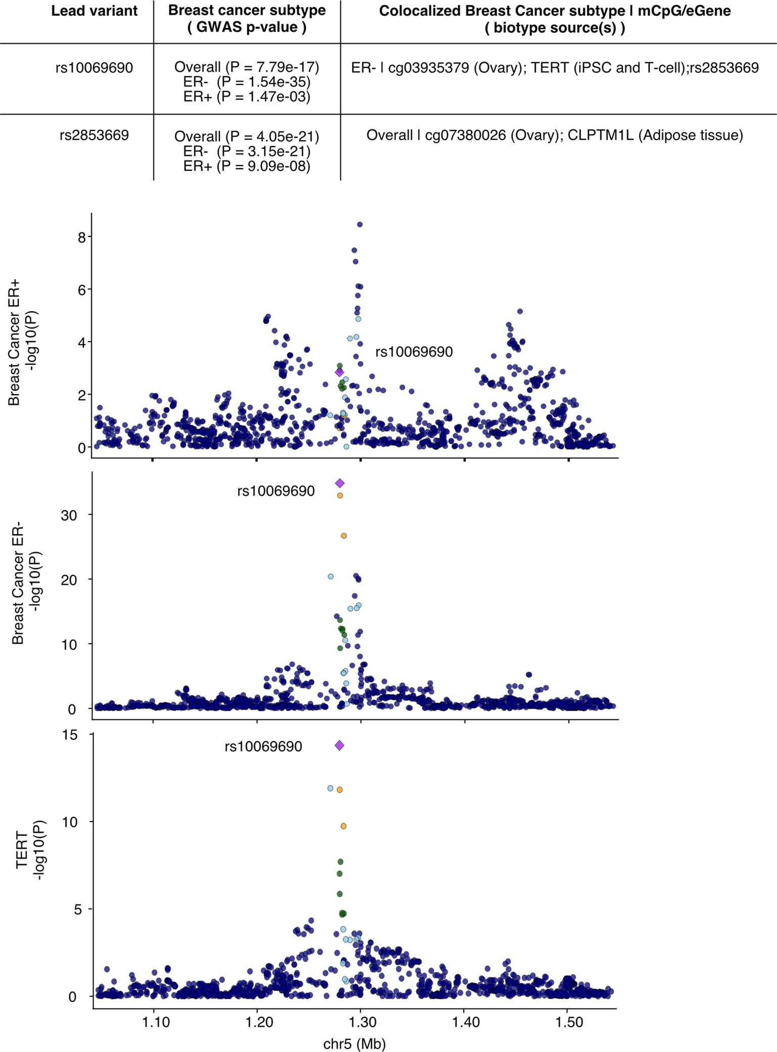 Extended Data Fig. 10