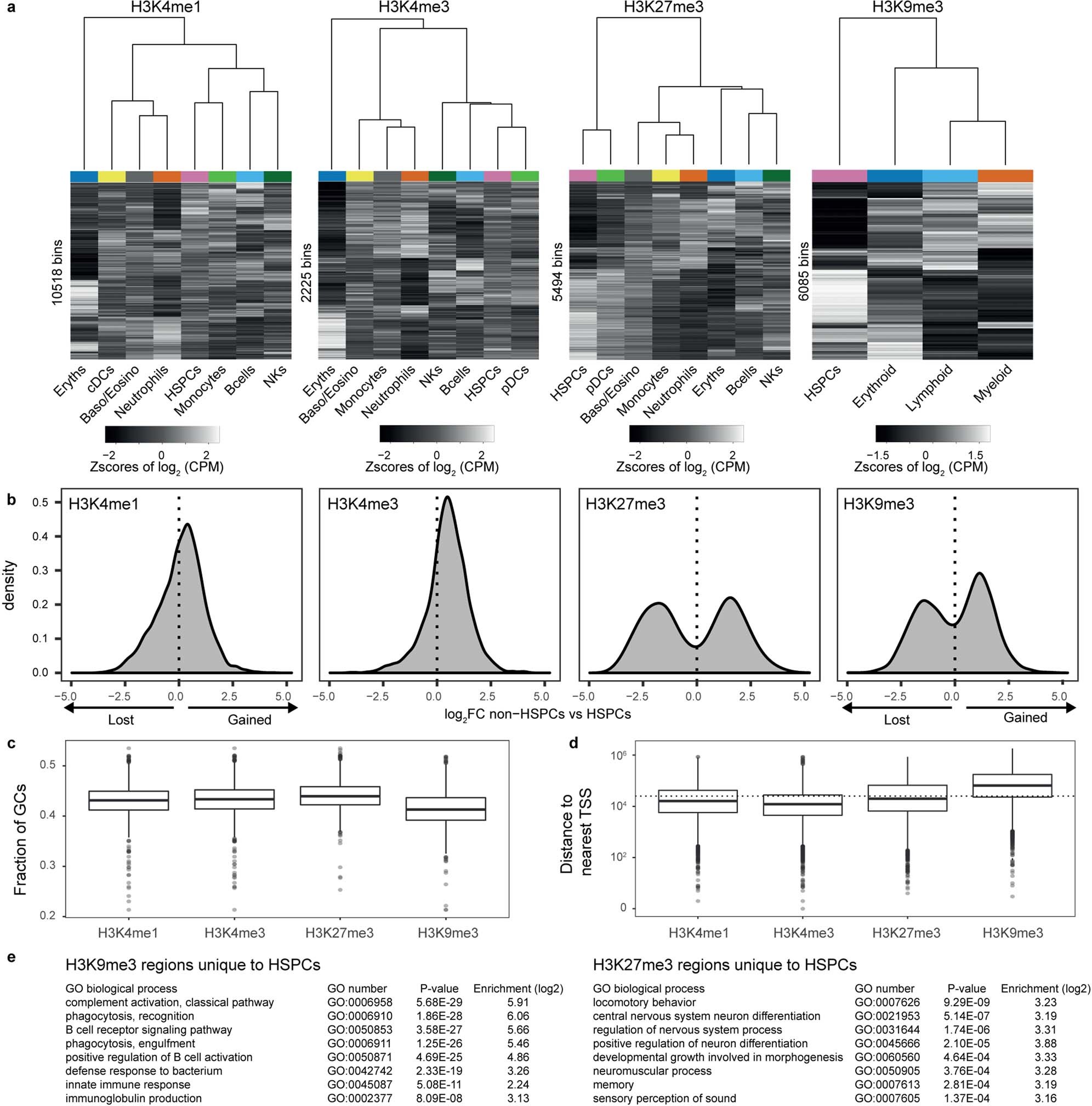 Extended Data Fig. 5