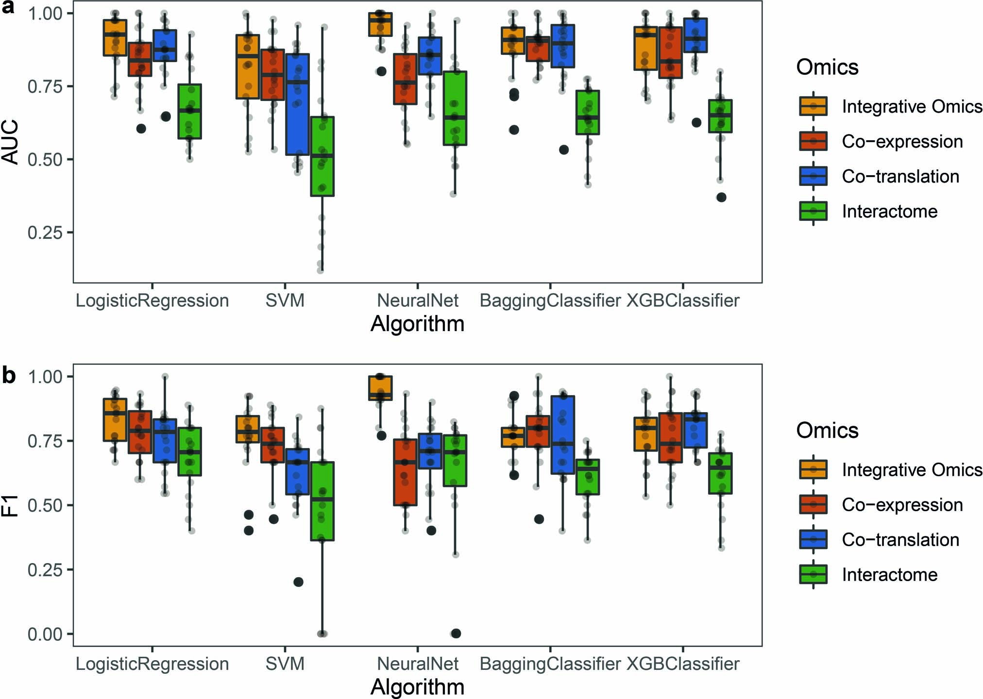Extended Data Fig. 8