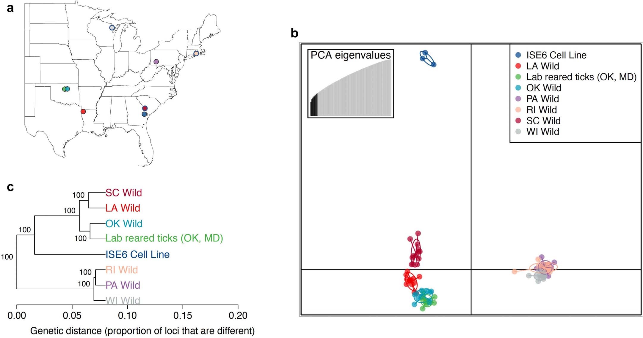 Extended Data Fig. 3