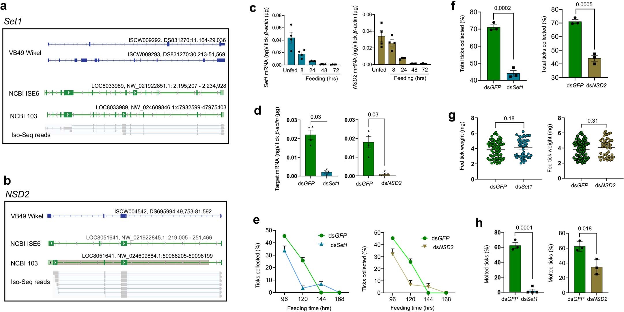 Extended Data Fig. 1