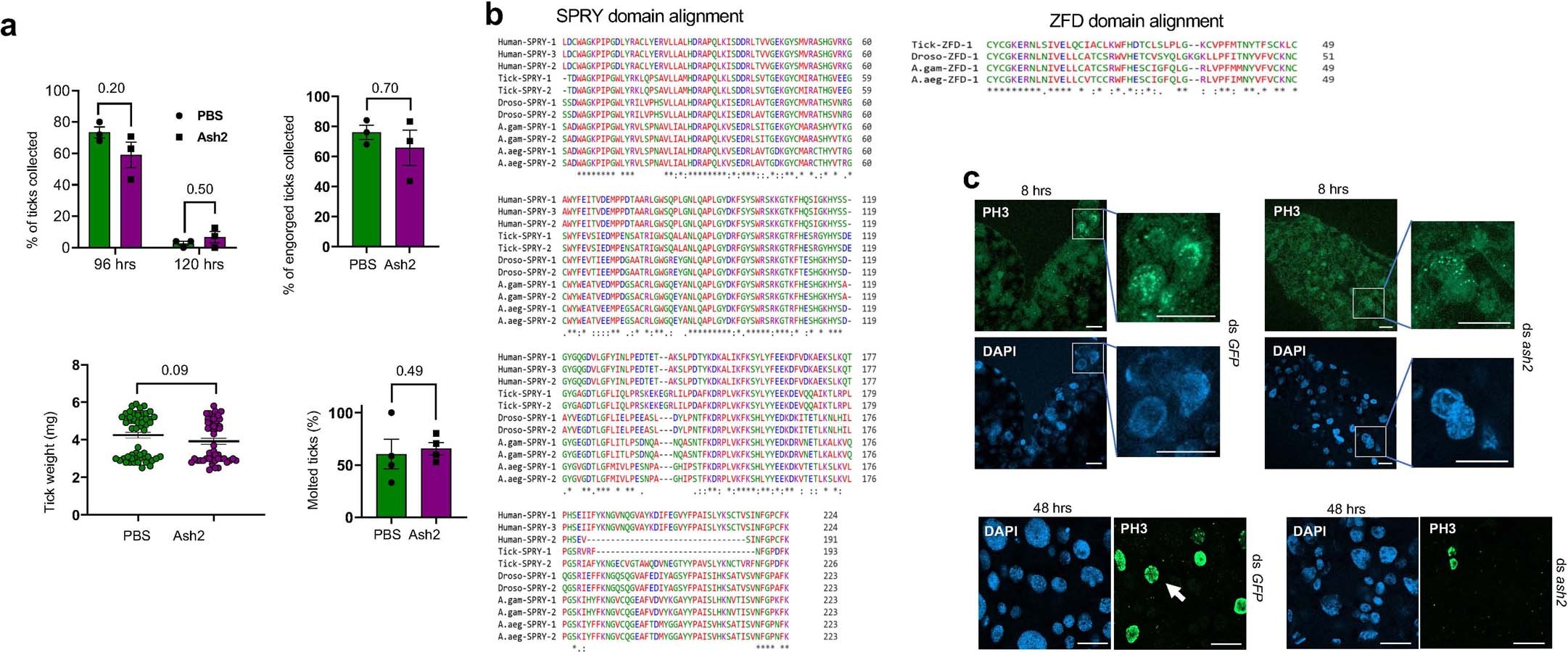 Extended Data Fig. 2