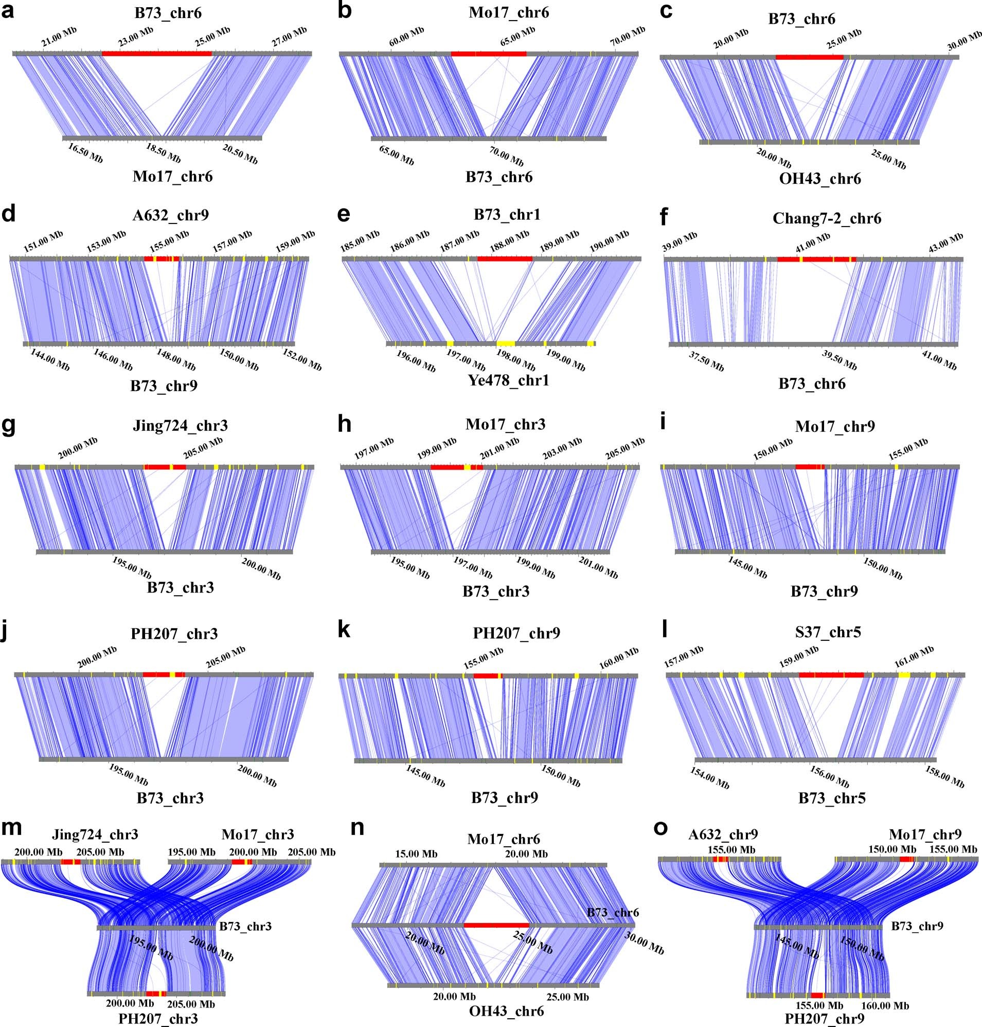 Extended Data Fig. 3