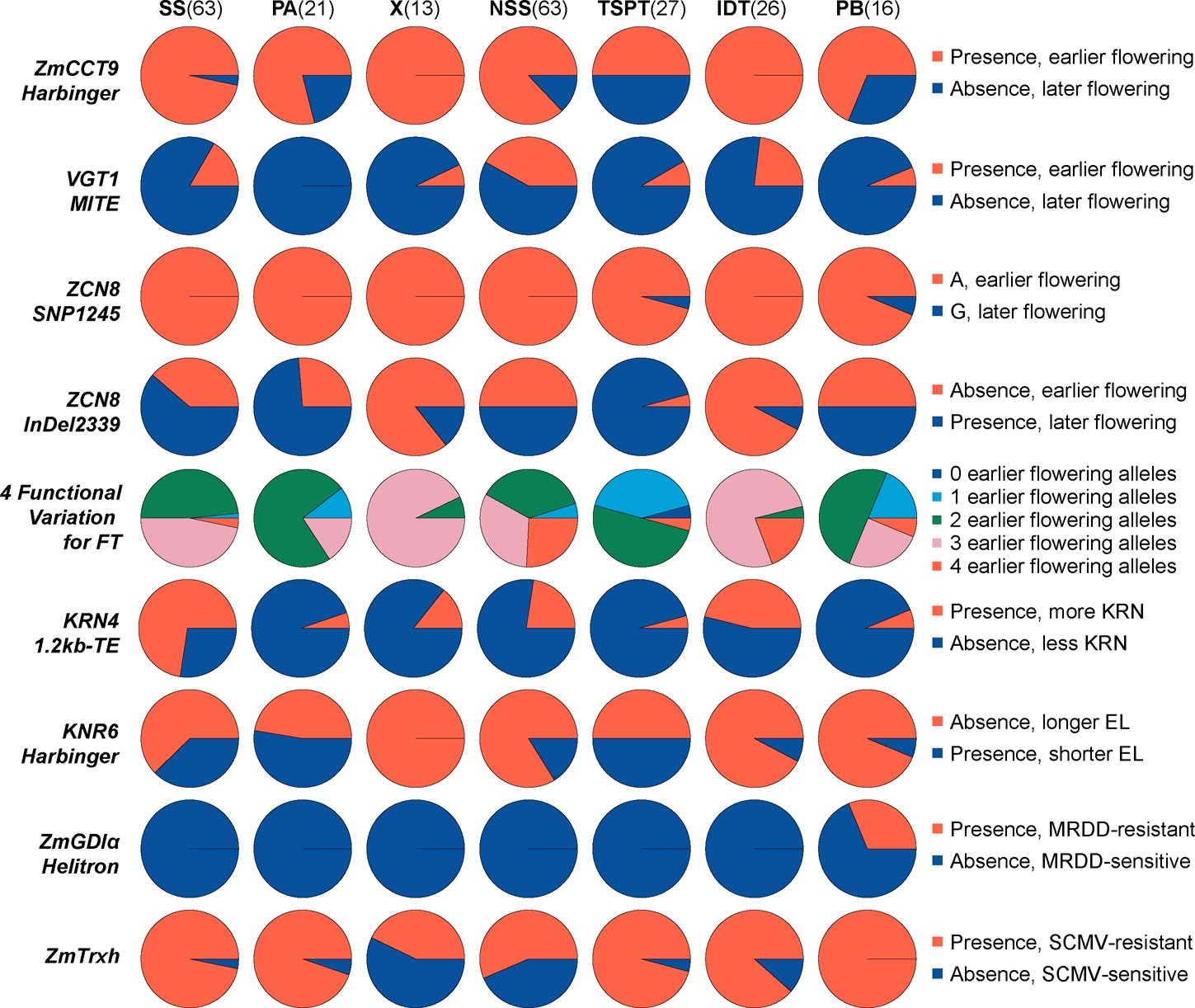 Extended Data Fig. 5