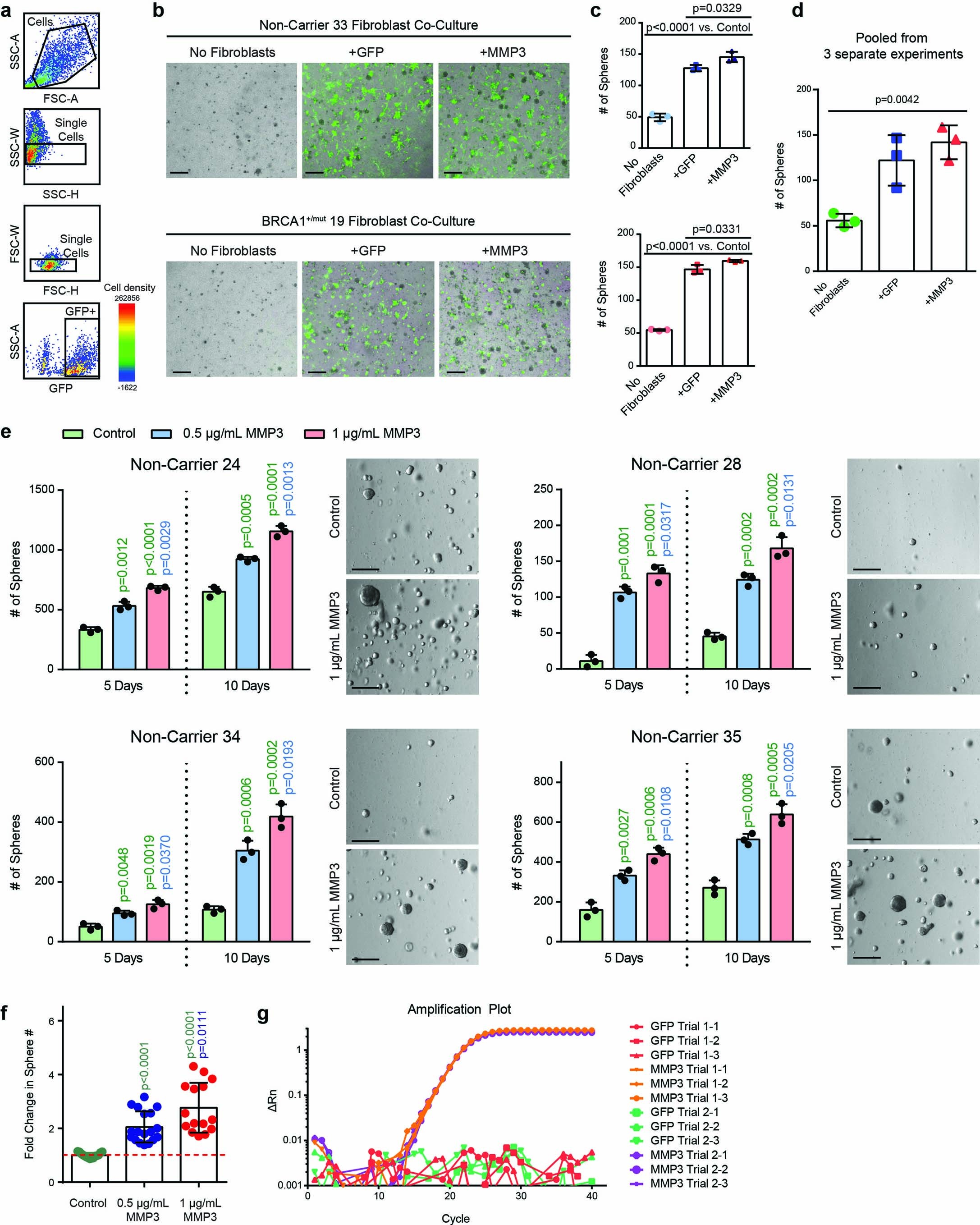 Extended Data Fig. 10