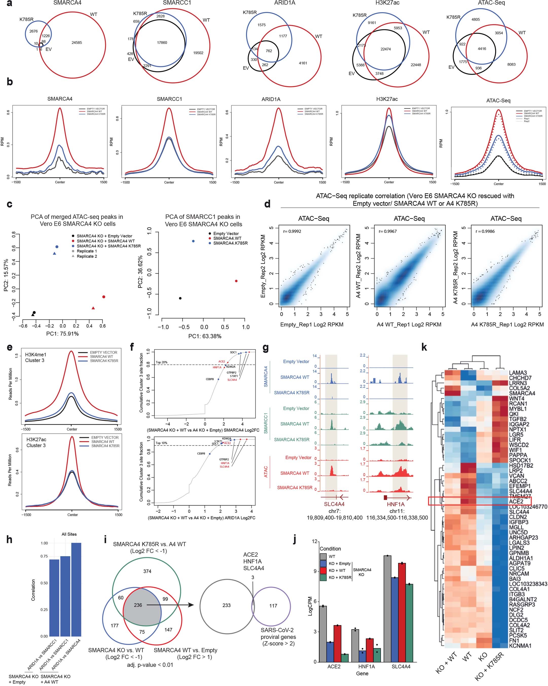 Extended Data Fig. 4