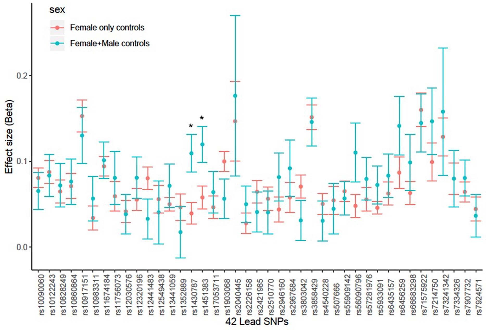 Extended Data Fig. 3