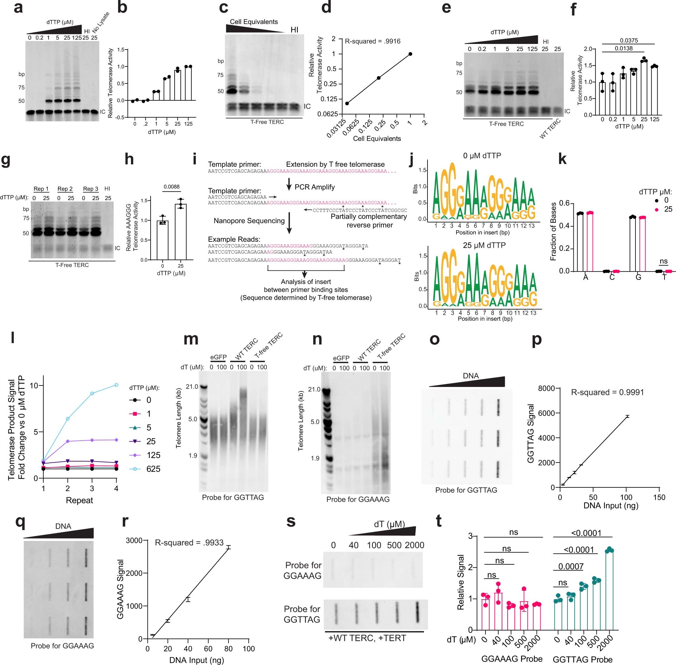 Extended Data Fig. 7